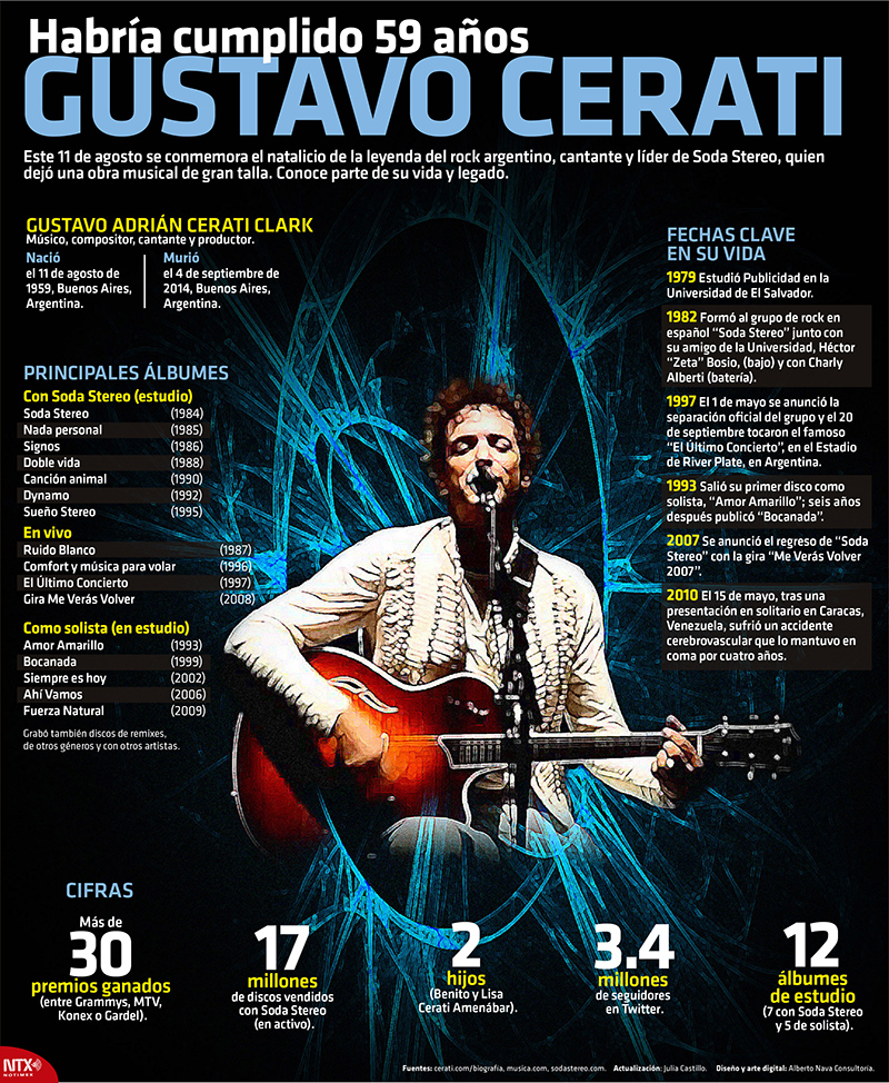 Habría cumplido 59 años Gustavo Cerati 