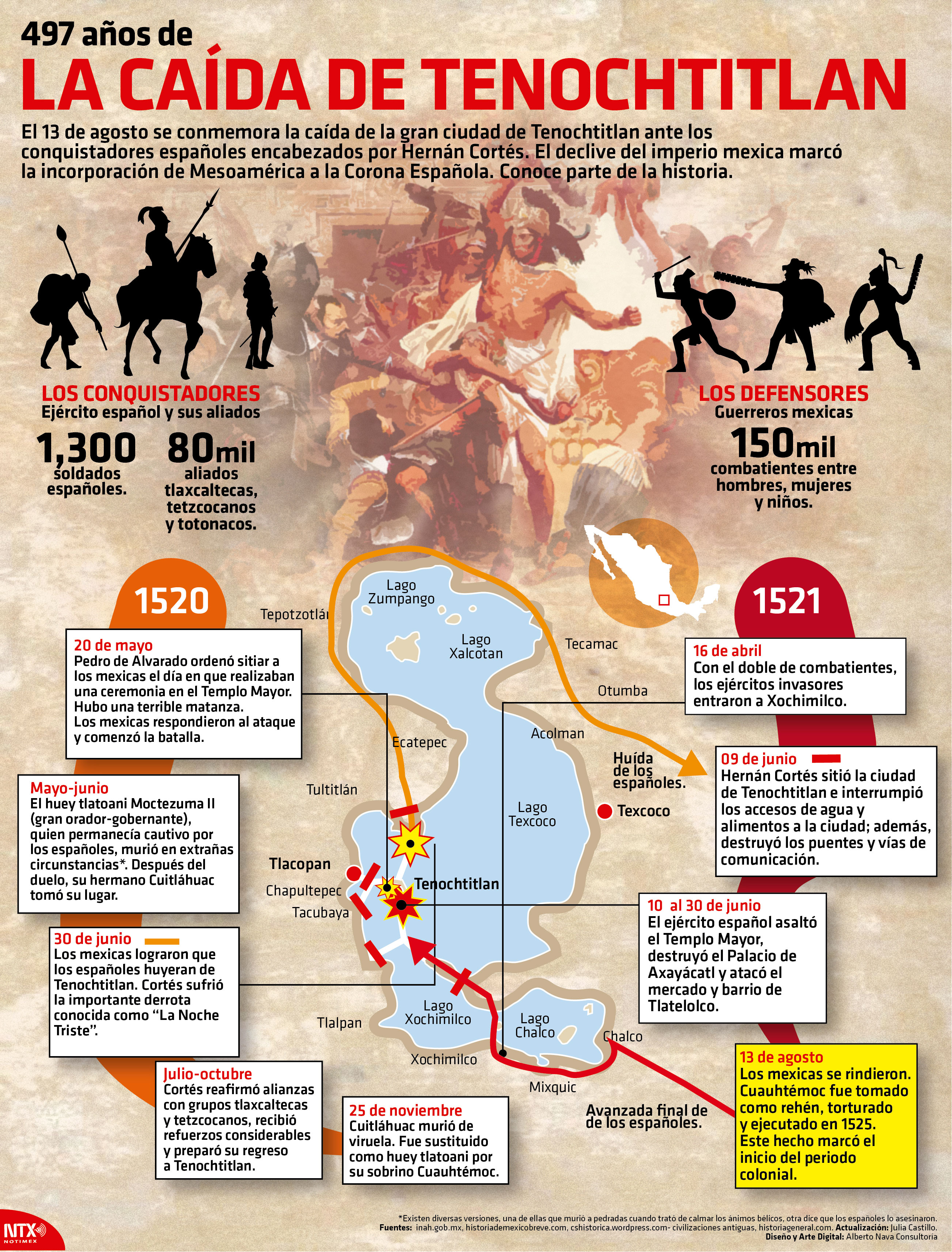 497 a�os de la ca�da de Tenochtitlan