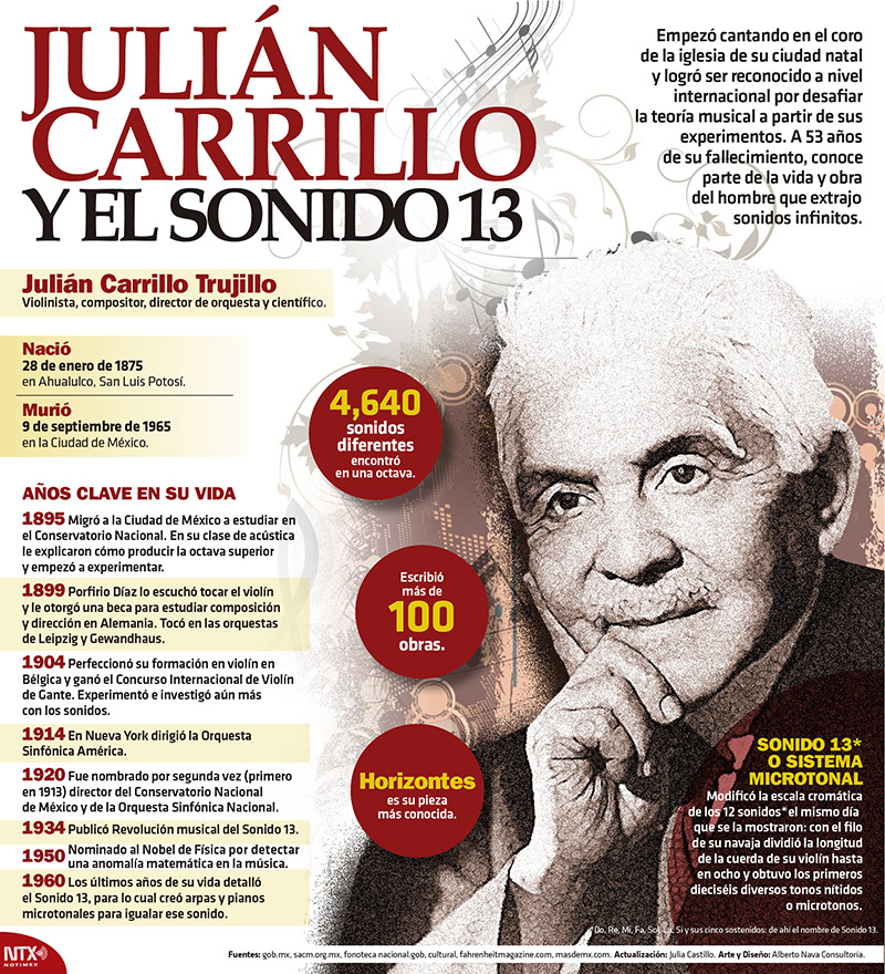 Julin Carrillo y el Sonido 13 