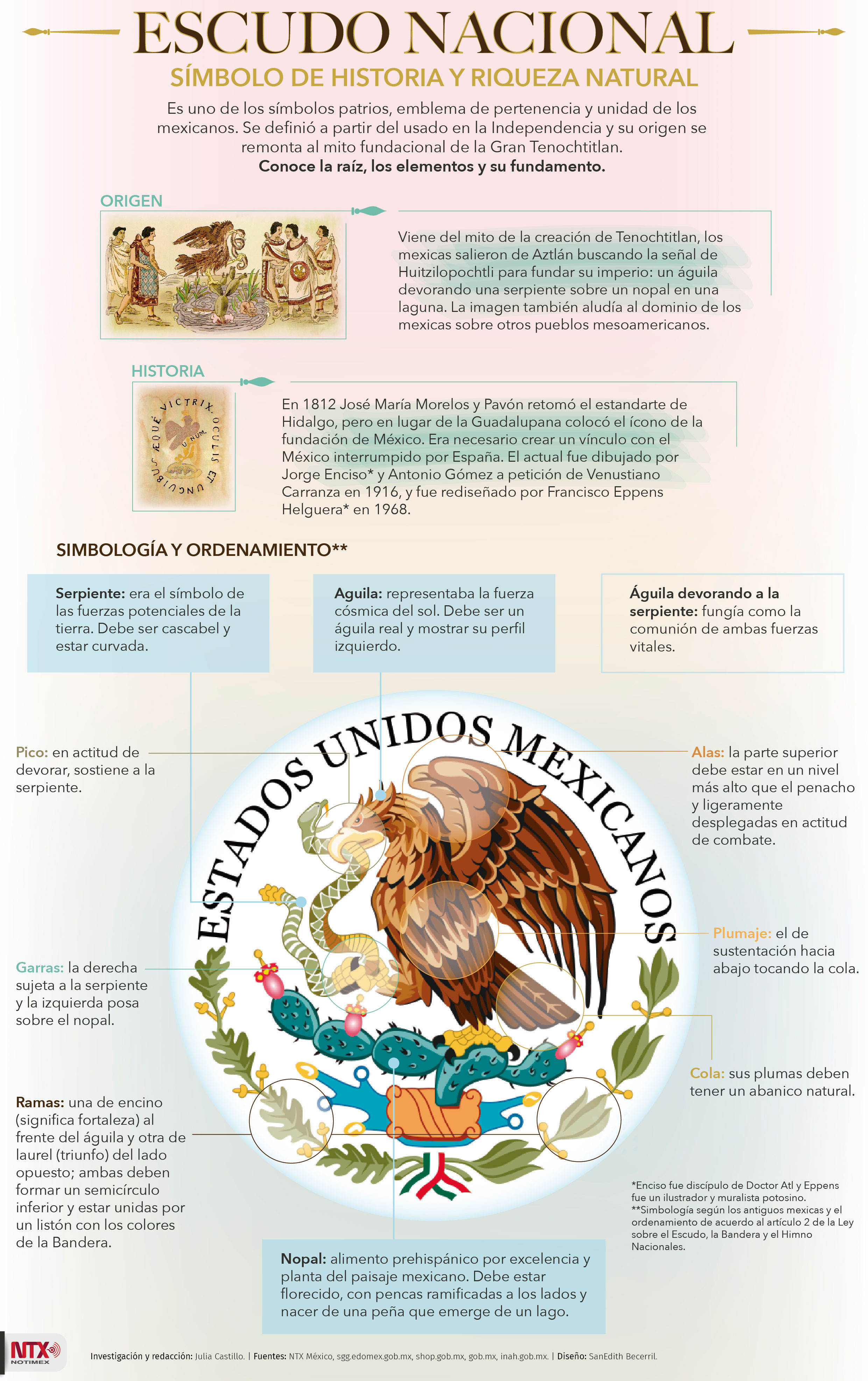 Escudo Nacional, símbolo de historia y riqueza natural