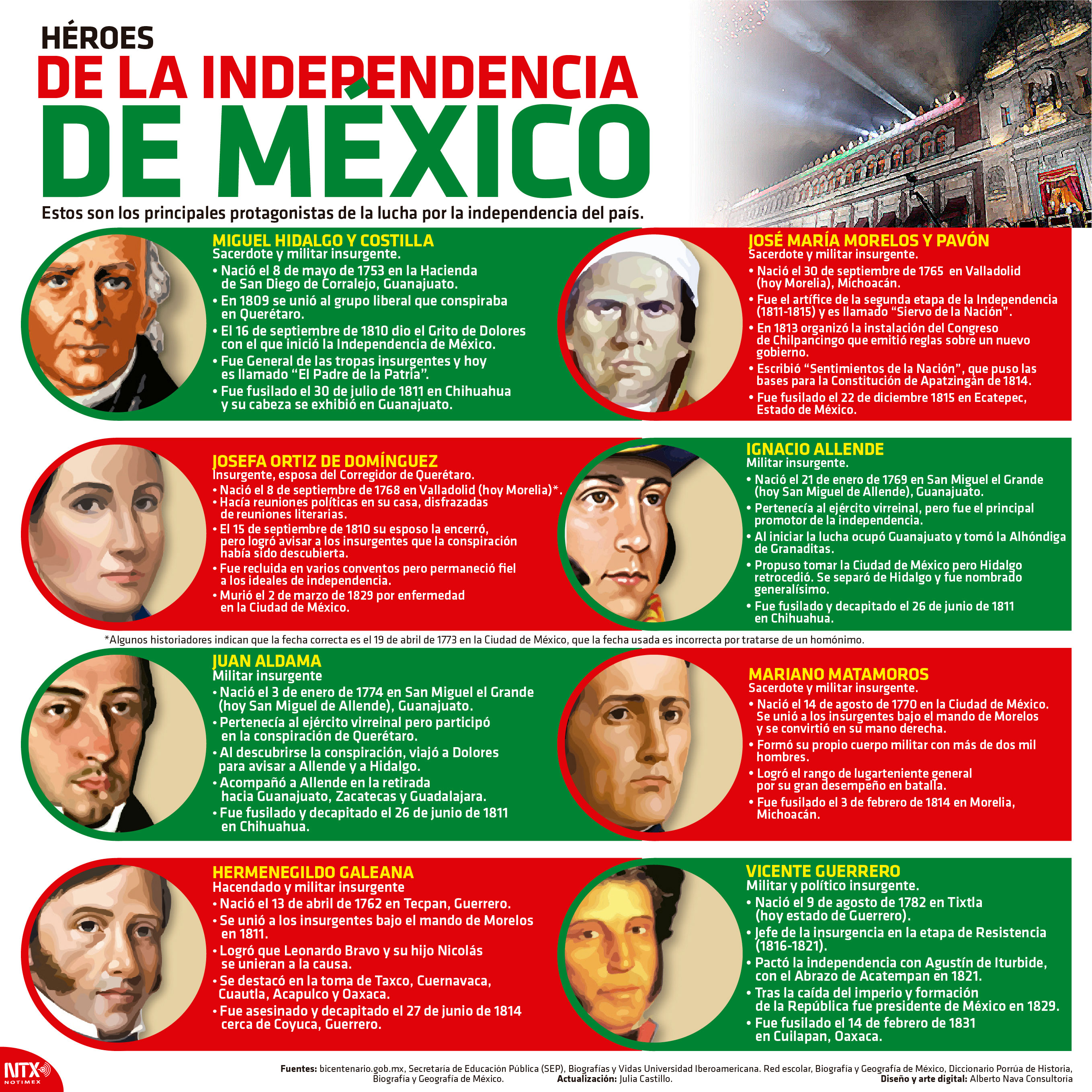 Un Recorrido Por La Independencia De México - Gob