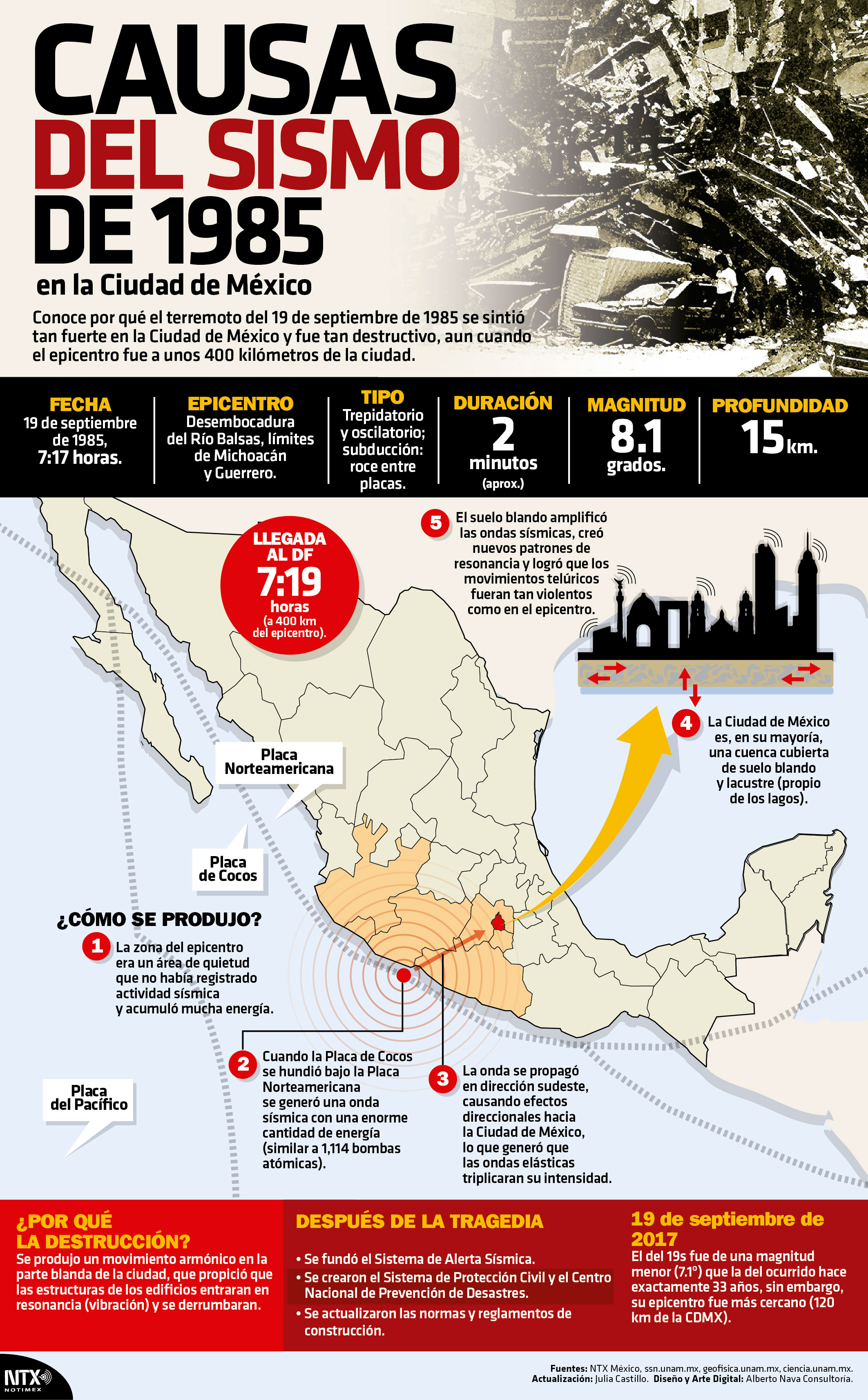 Causas del Sismo de 1985 en la Ciudad de M�xico