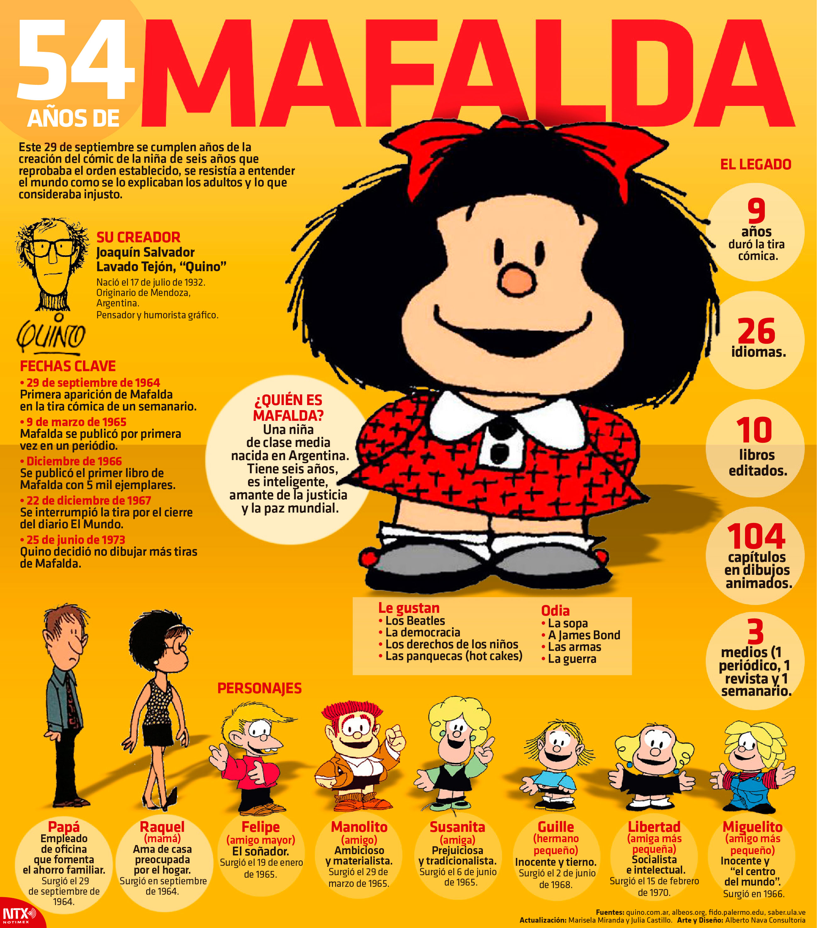 54 a�os de Mafalda
