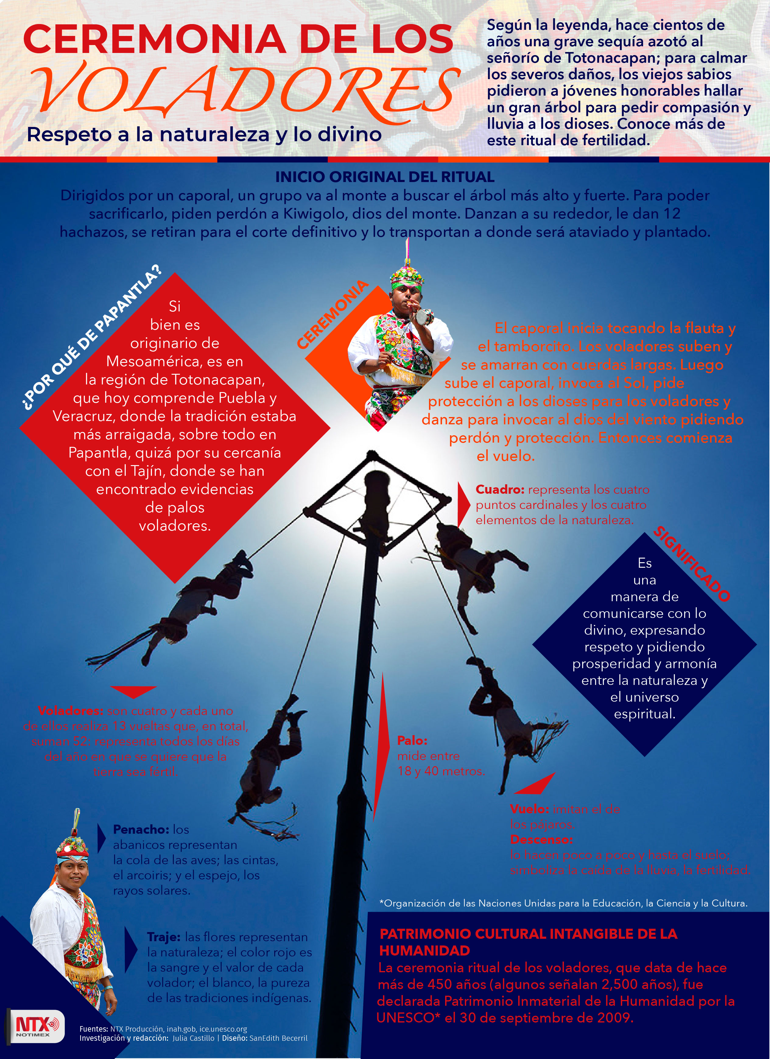 Ceremonia de los Voladores