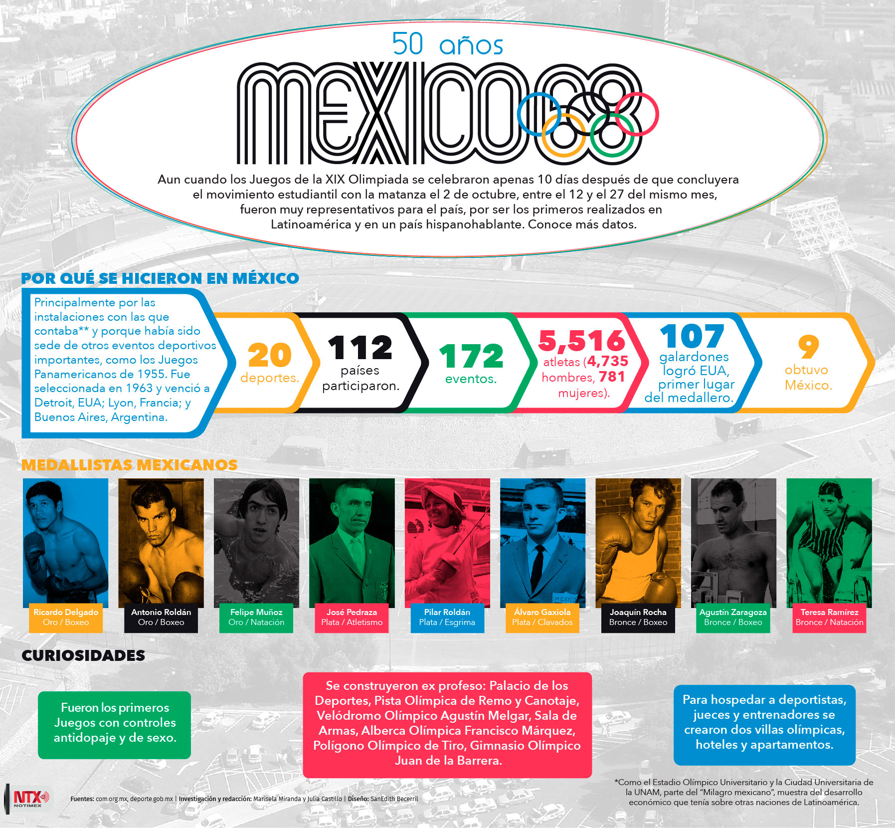50 a�os, M�xico 68