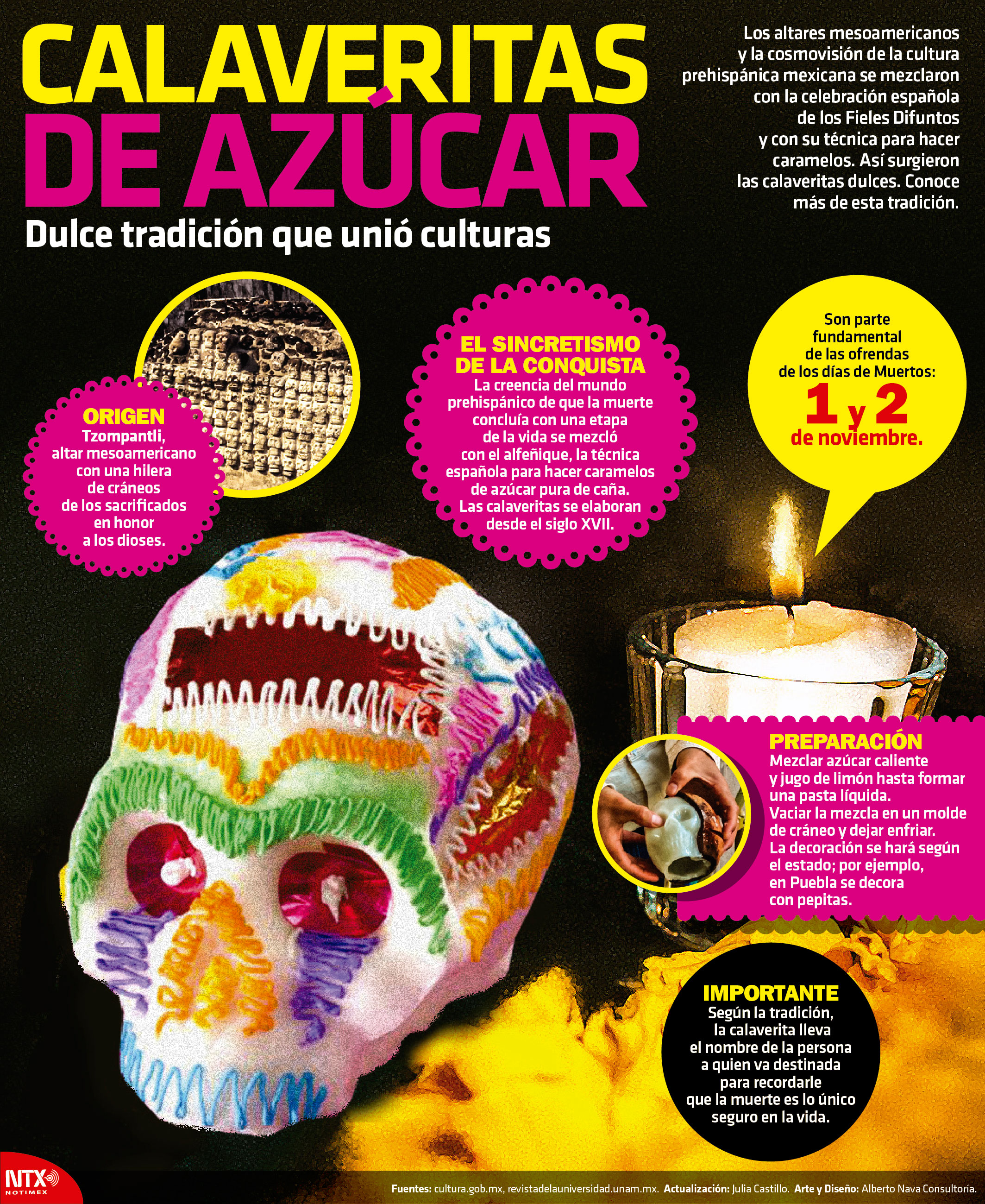 Calaveritas de Az�car, dulce tradici�n que uni� culturas