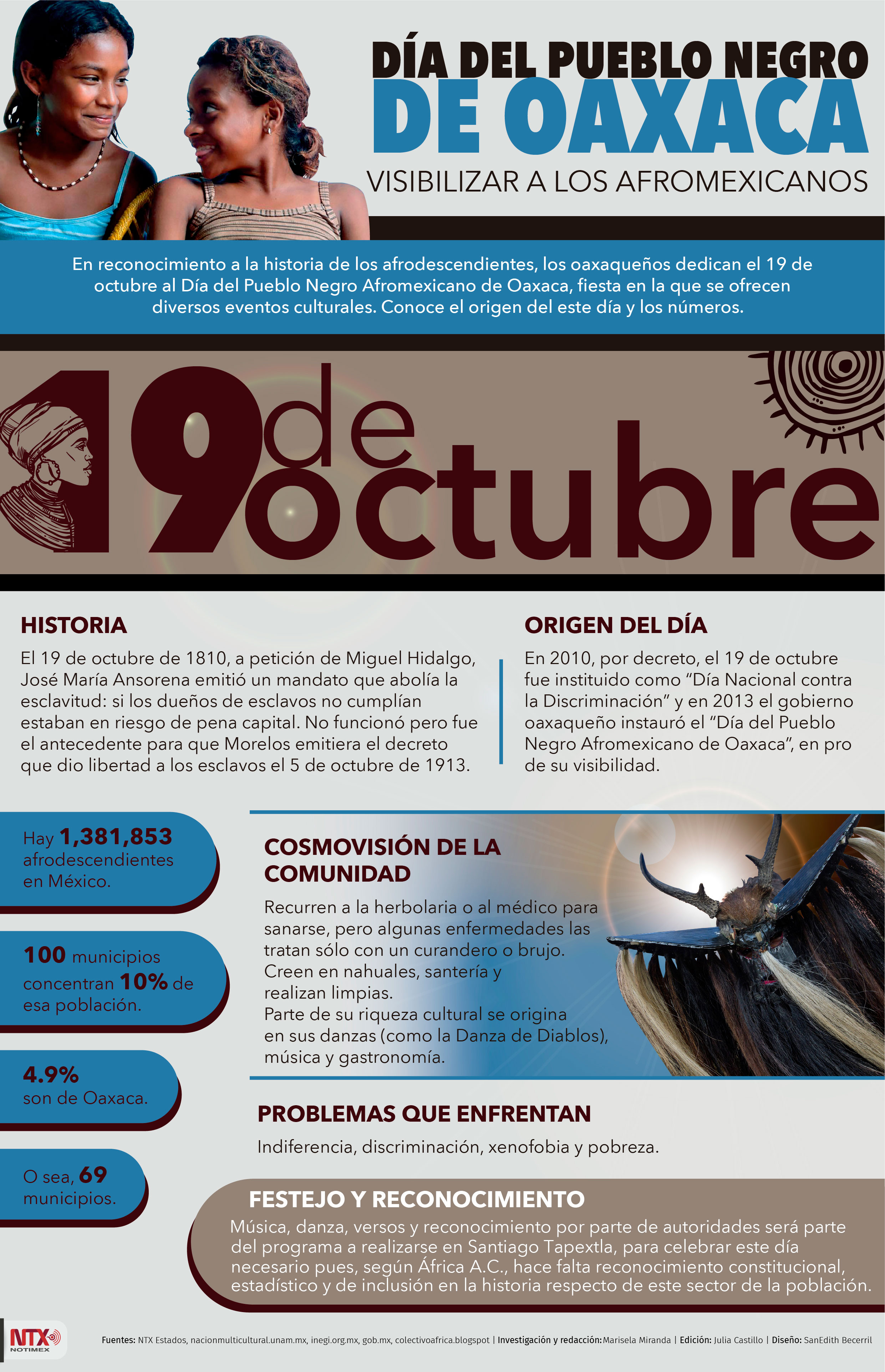 D�a del Pueblo Negro de Oaxaca, visibilizar a los afroamexicanos