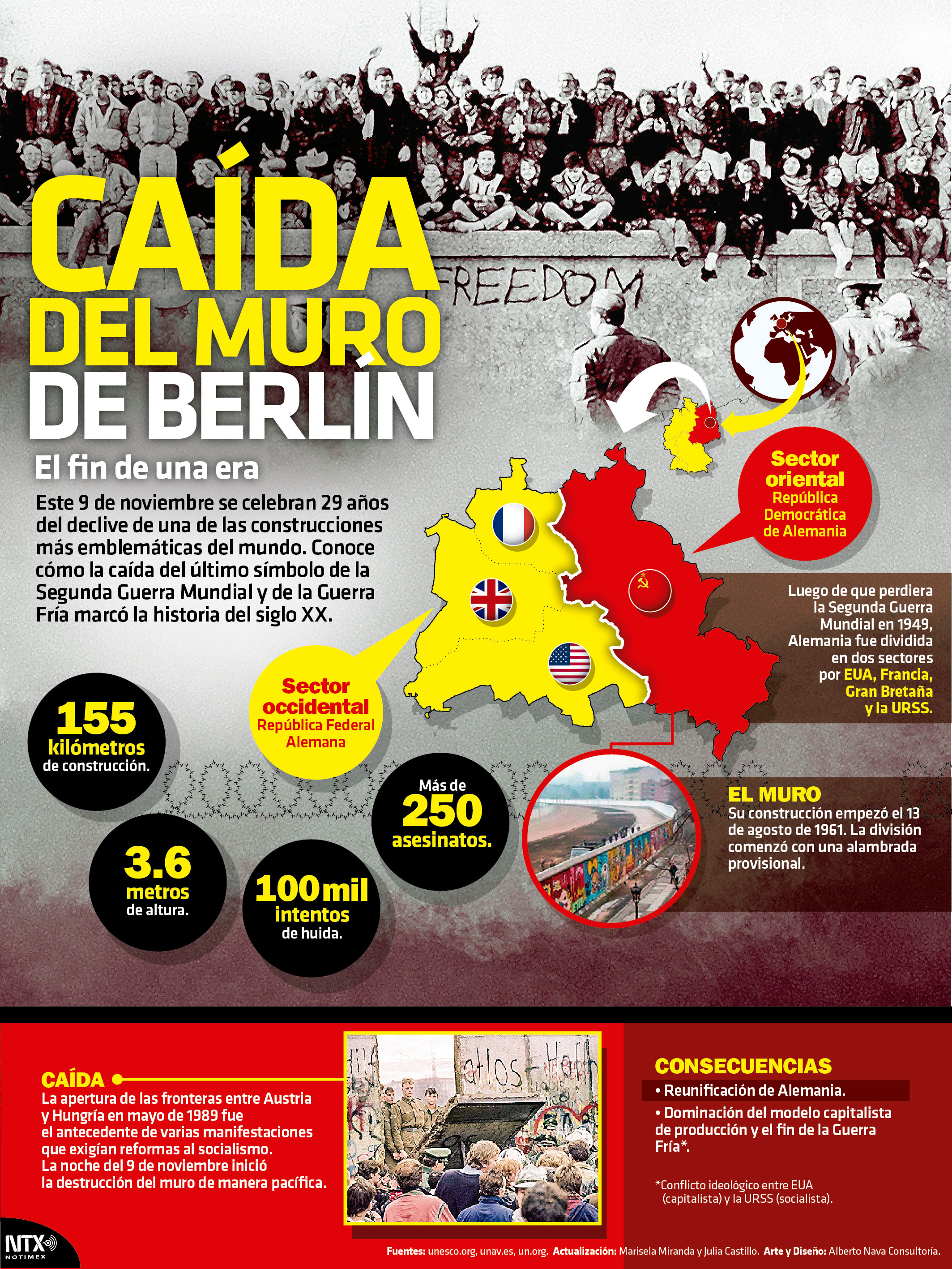 Caída del Muro de Berlín