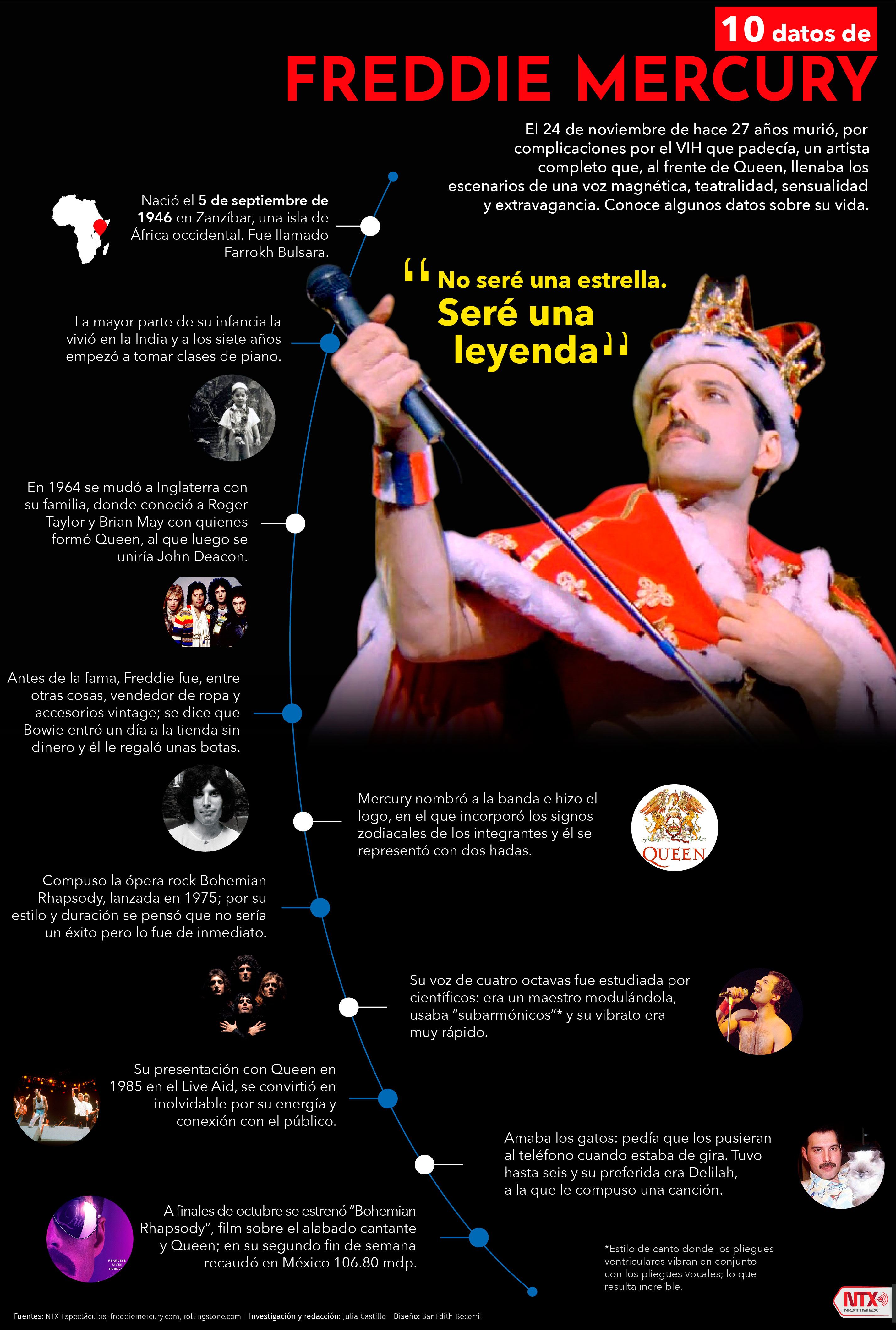 10 datos de Freddie Mercury