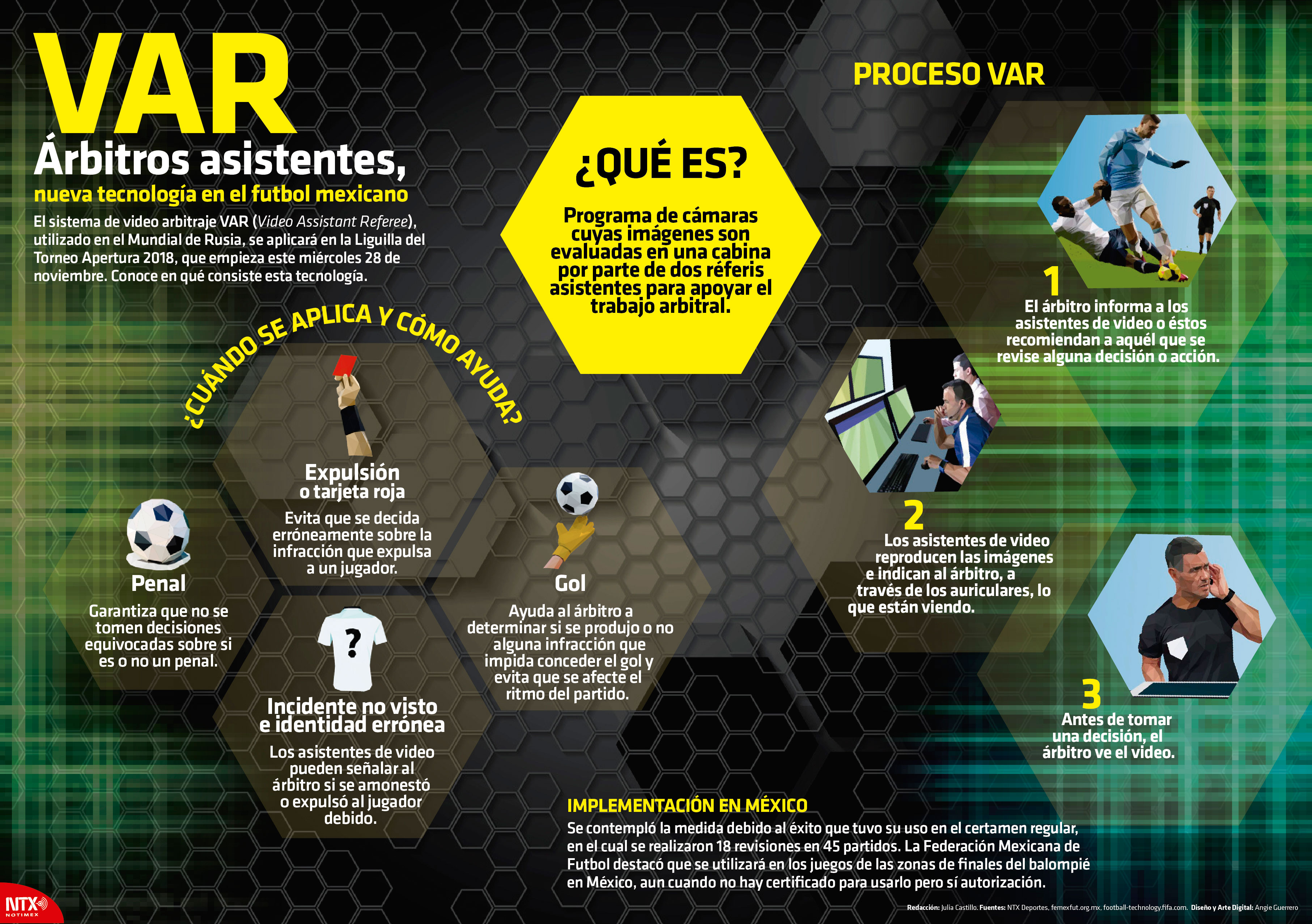 VAR �rbitros asistentes, nueva tecnolog�a en el f�tbol mexicano