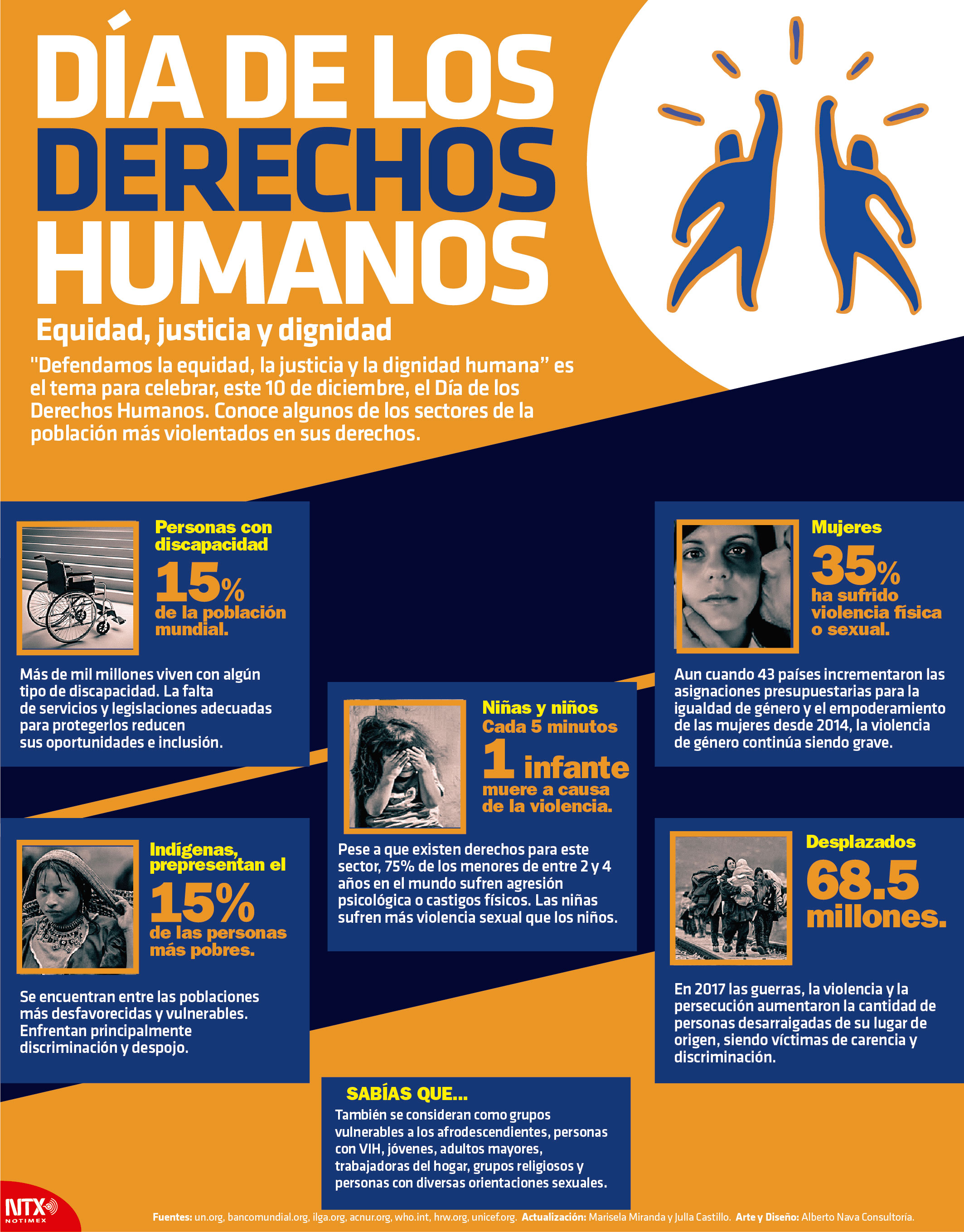 D�a de los Derechos Humanos, equidad, justicia y dignidad