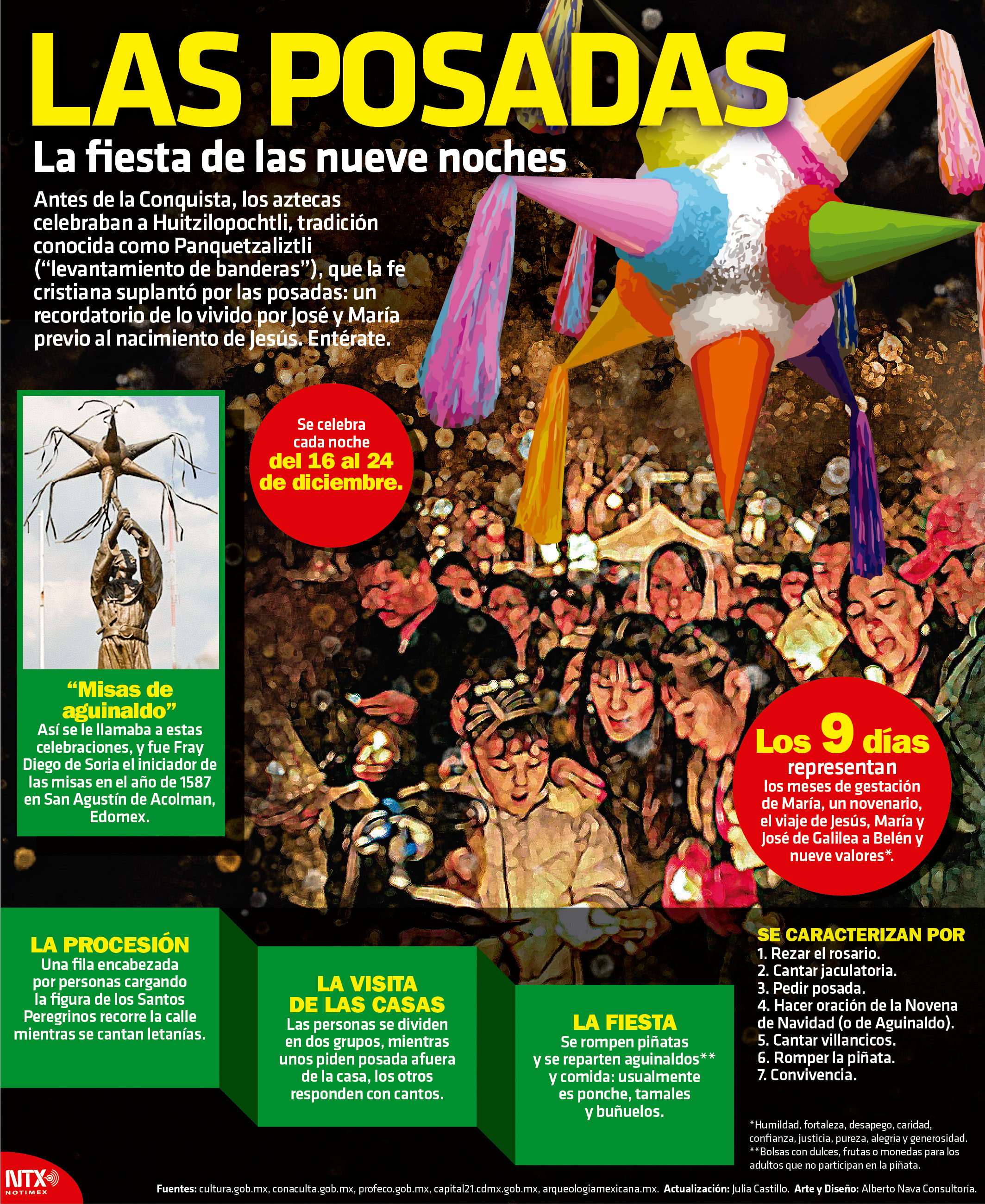 Las Posadas, la fiesta de las nueve noches