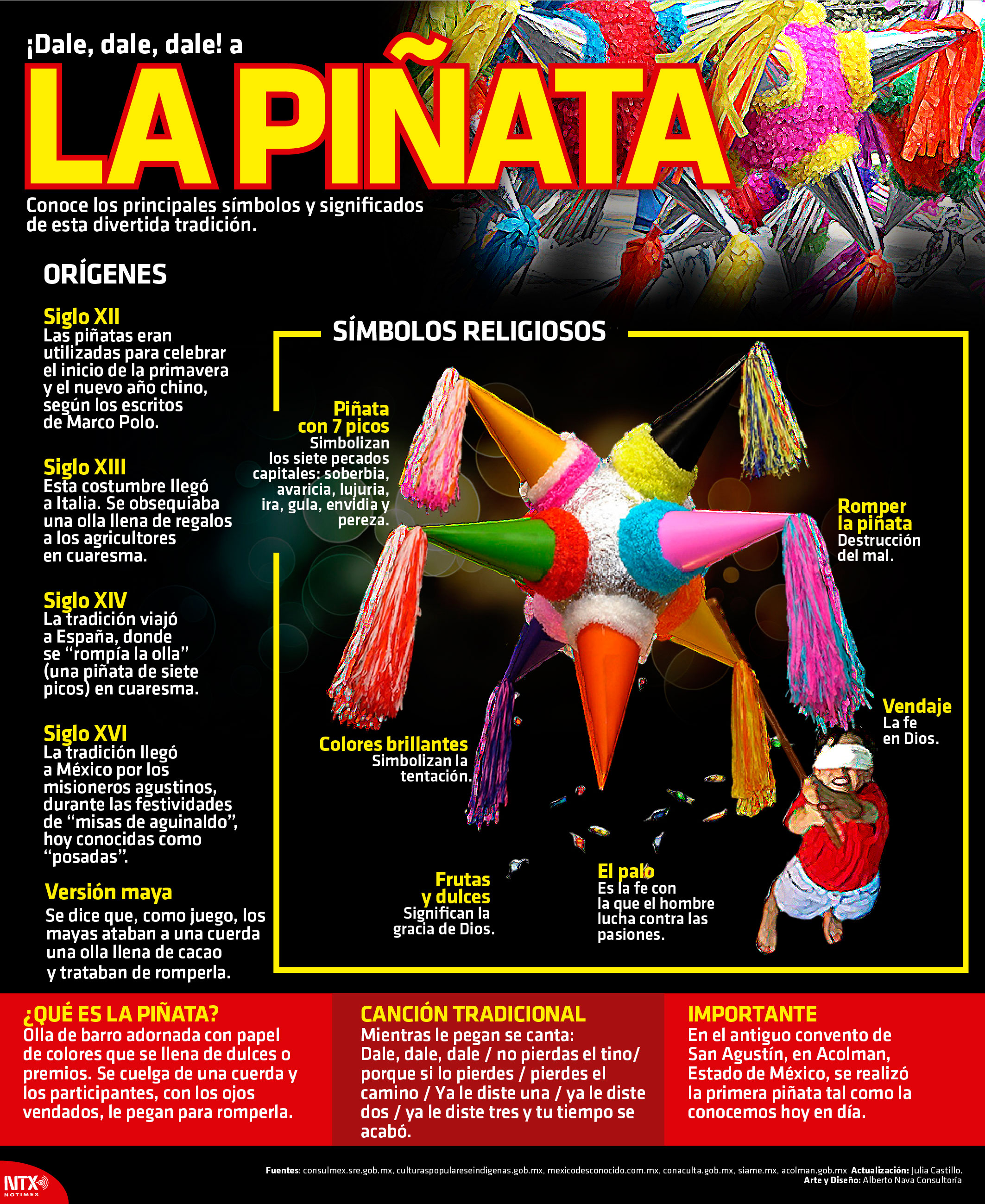 �Dale, dale, dale! a la Pi�ata