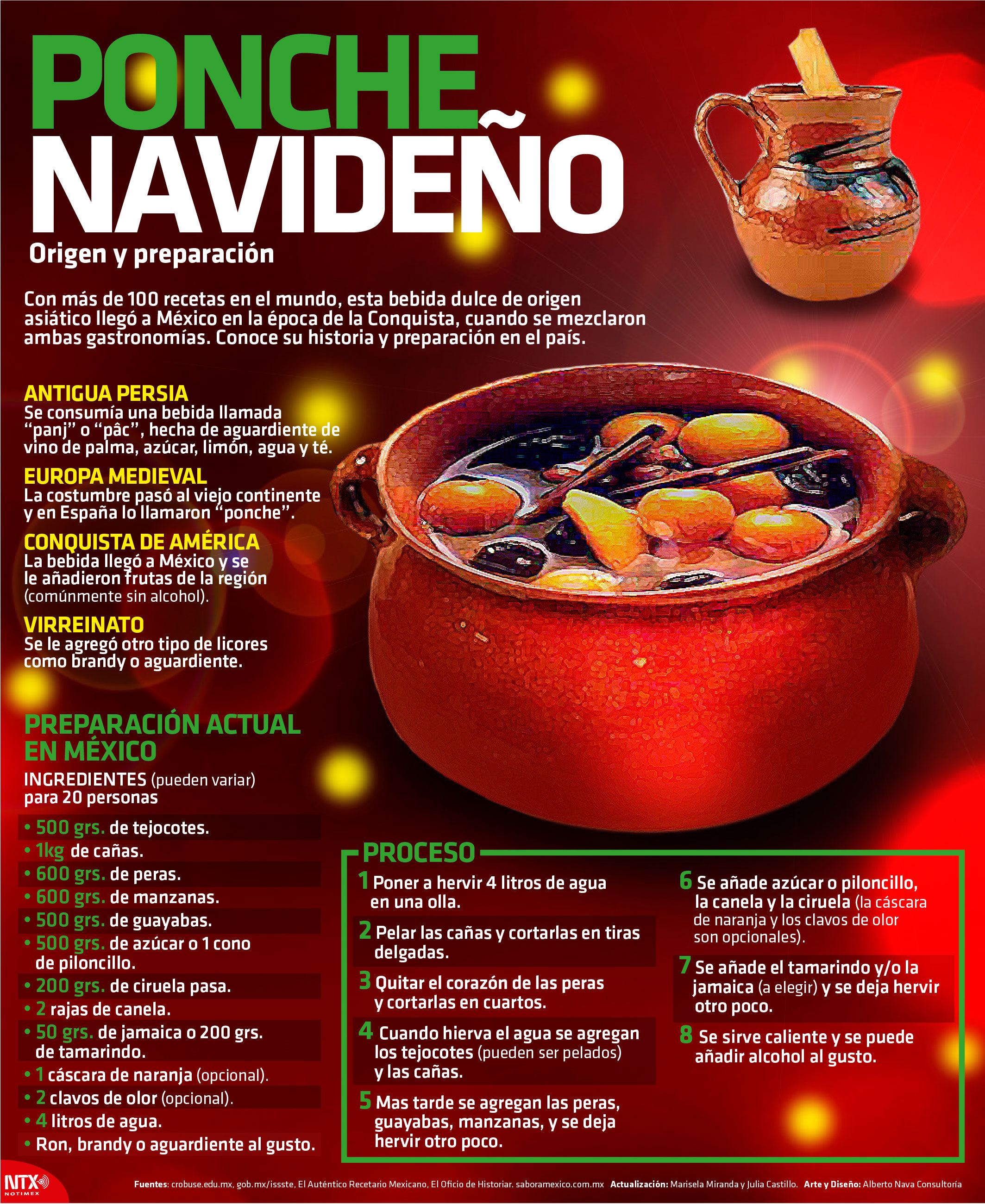 Ponche Navide�o, origen y preparaci�n
