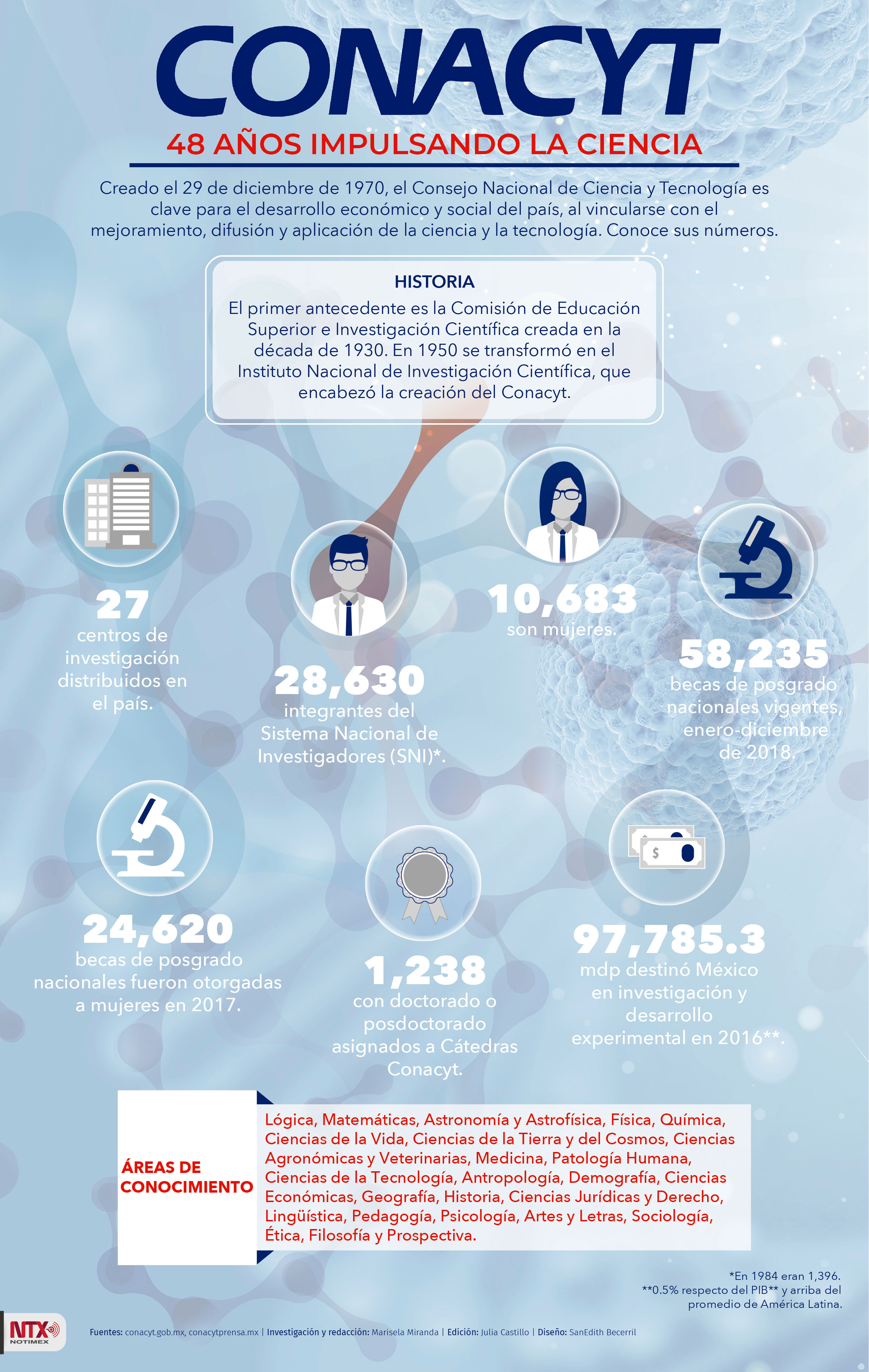 CONACYT 48 a�os impulsando la ciencia