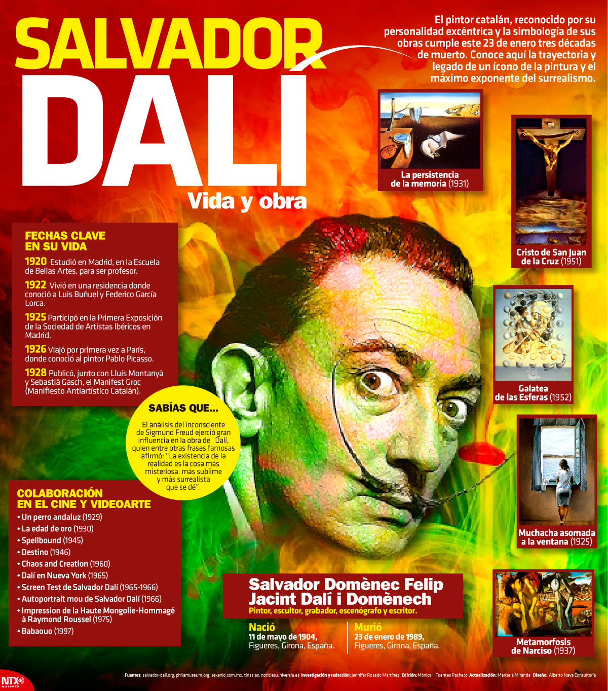 Salvador Dali vida y obra