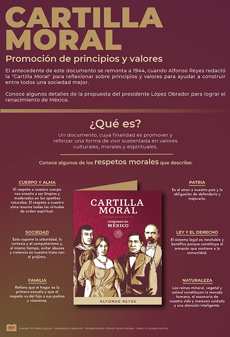 Cartilla Moral 