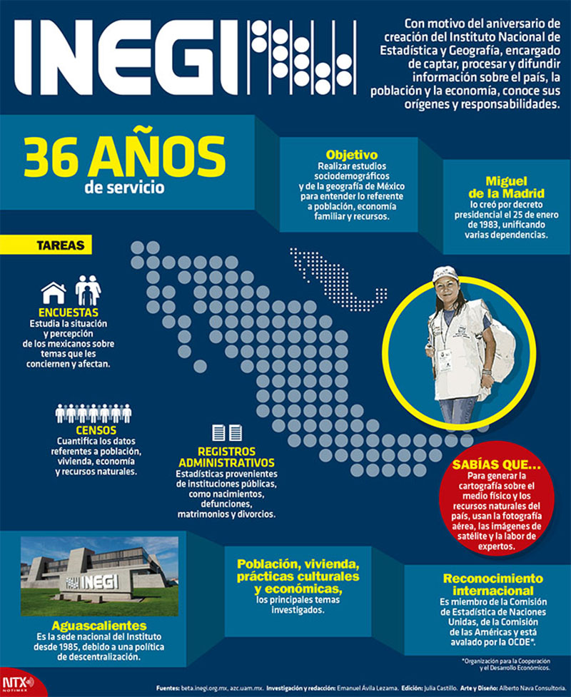 INEGI: 36 a�os de servicio 