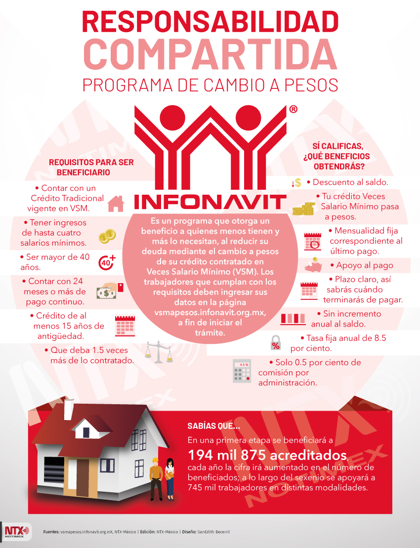 Responsabilidad Compartida Programa de cambio a pesos