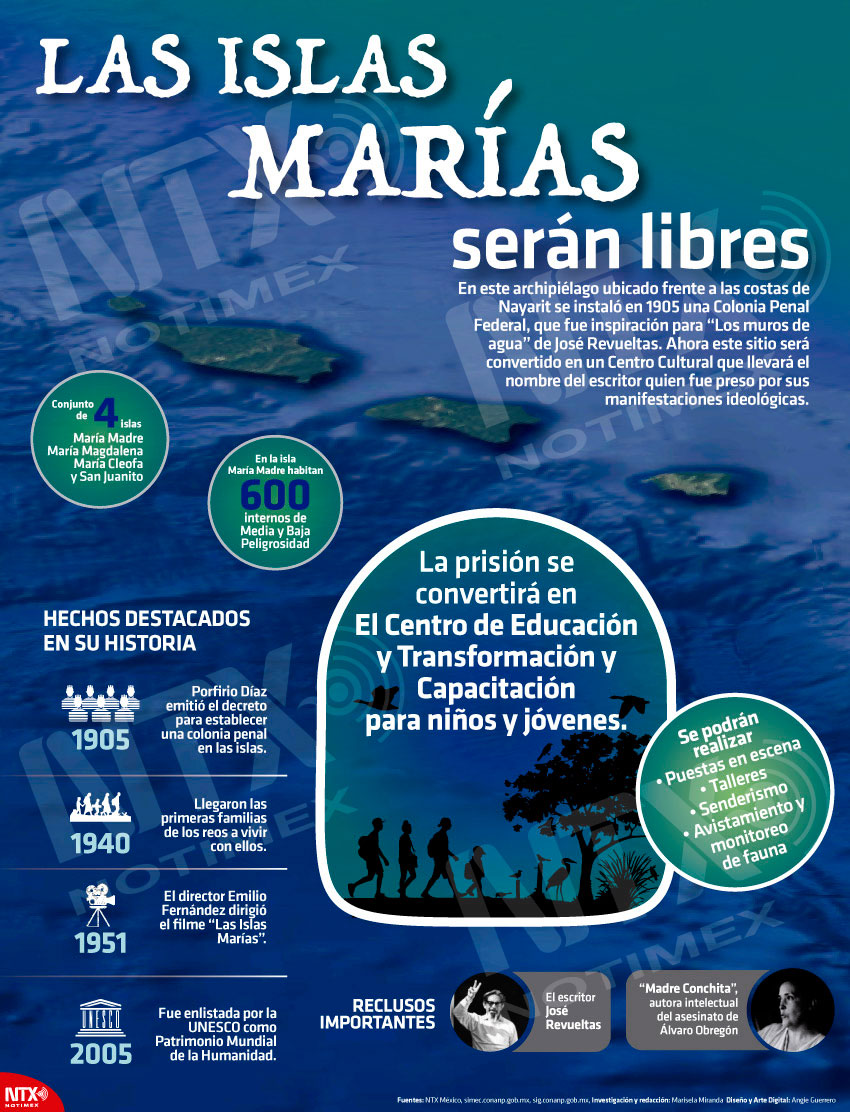 Las Islas Mar�as ser�n libres