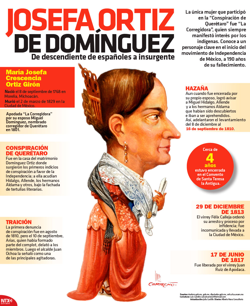 Hoy Tamaulipas - Infografía: Josefa Ortiz de Domínguez