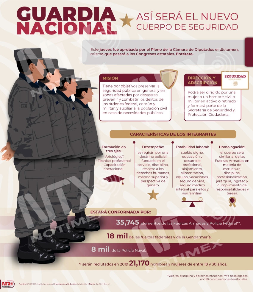 Guardia Nacional, as� ser� el nuevo cuerpo de seguridad