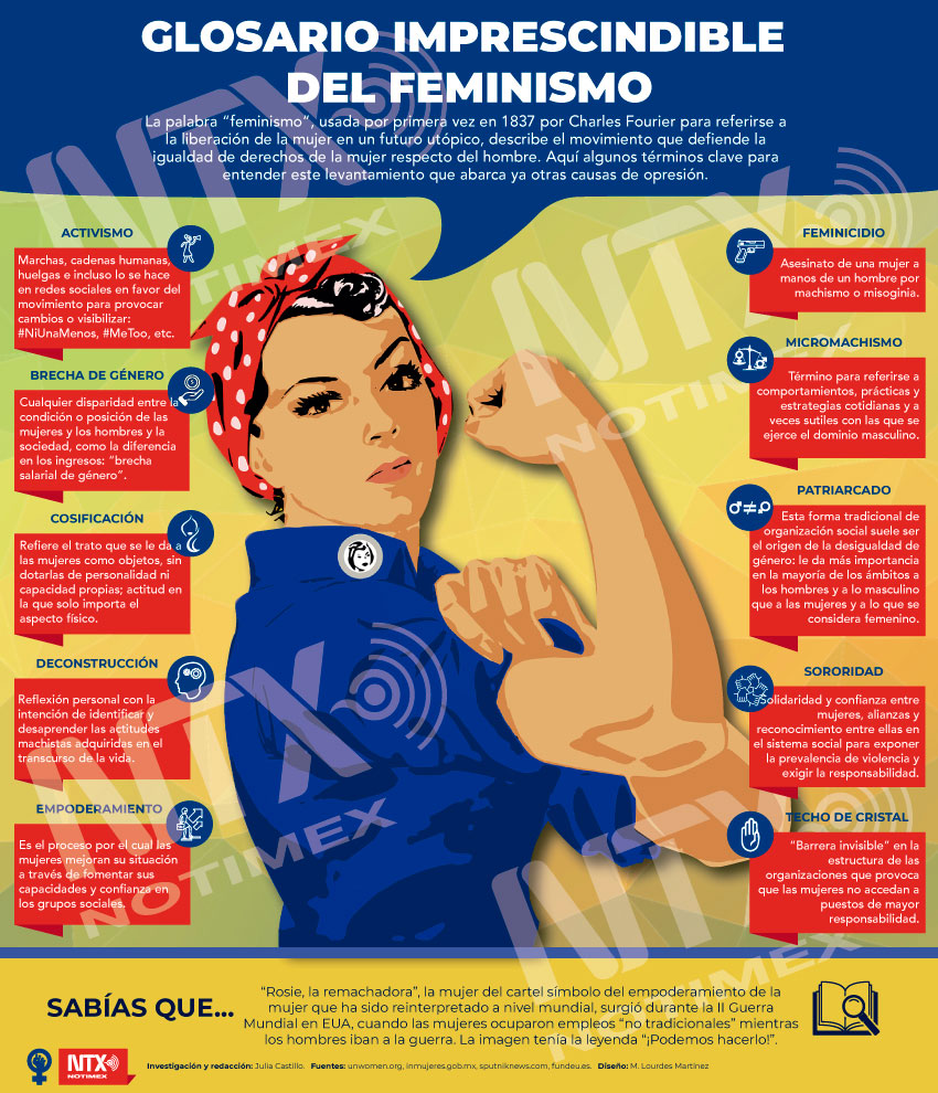 Glosario imprescindible del feminismo 