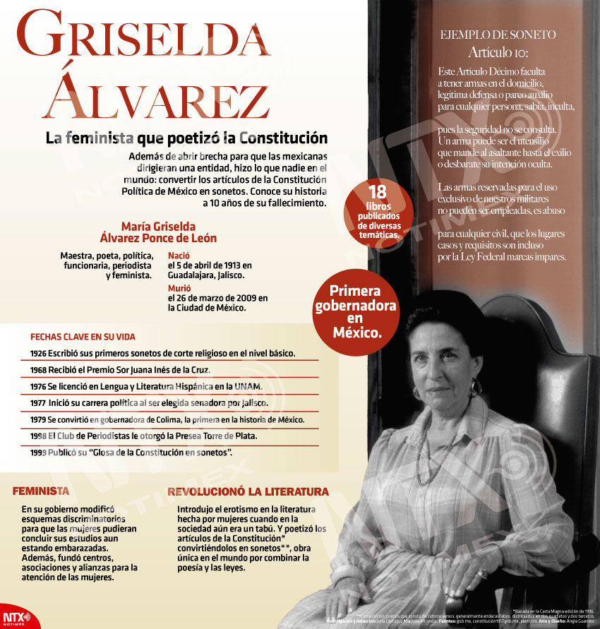 Griselda �lvarez