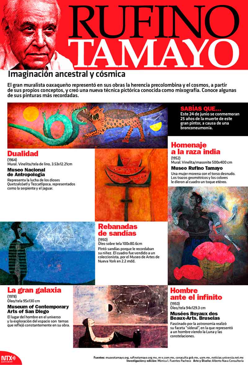 Rufino Tamayo 