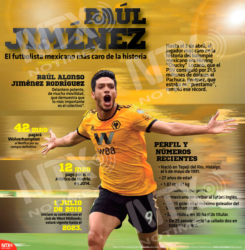 Ra�l Jim�nez el futbolista mexicano m�s caro de la historia 