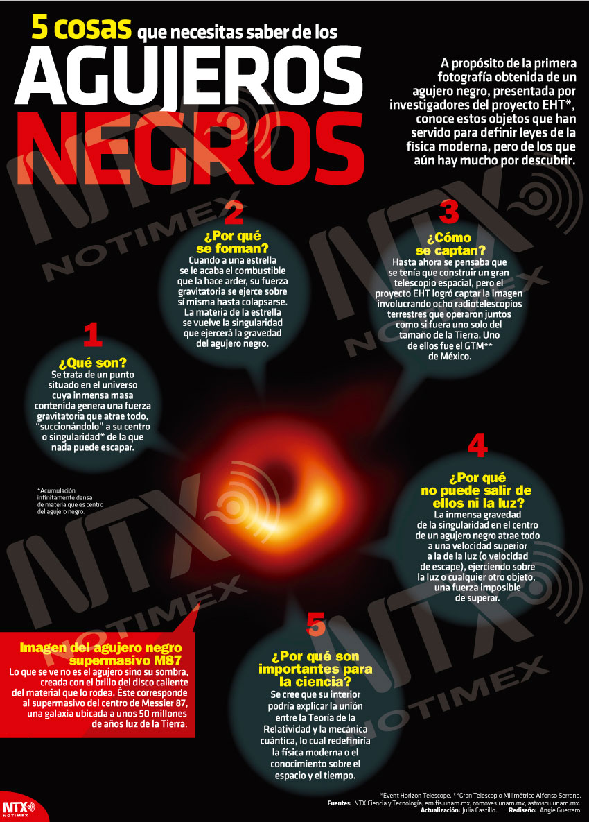 5 cosas que necesitas saber de los agujeros negros 
