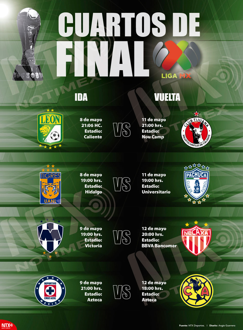 ¿Qué día son los cuartos de final Liga MX?