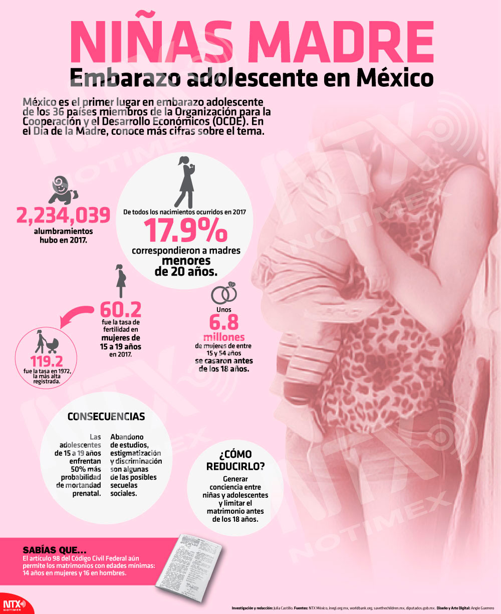Ni�as madre, embarazo adolescente en M�xico 