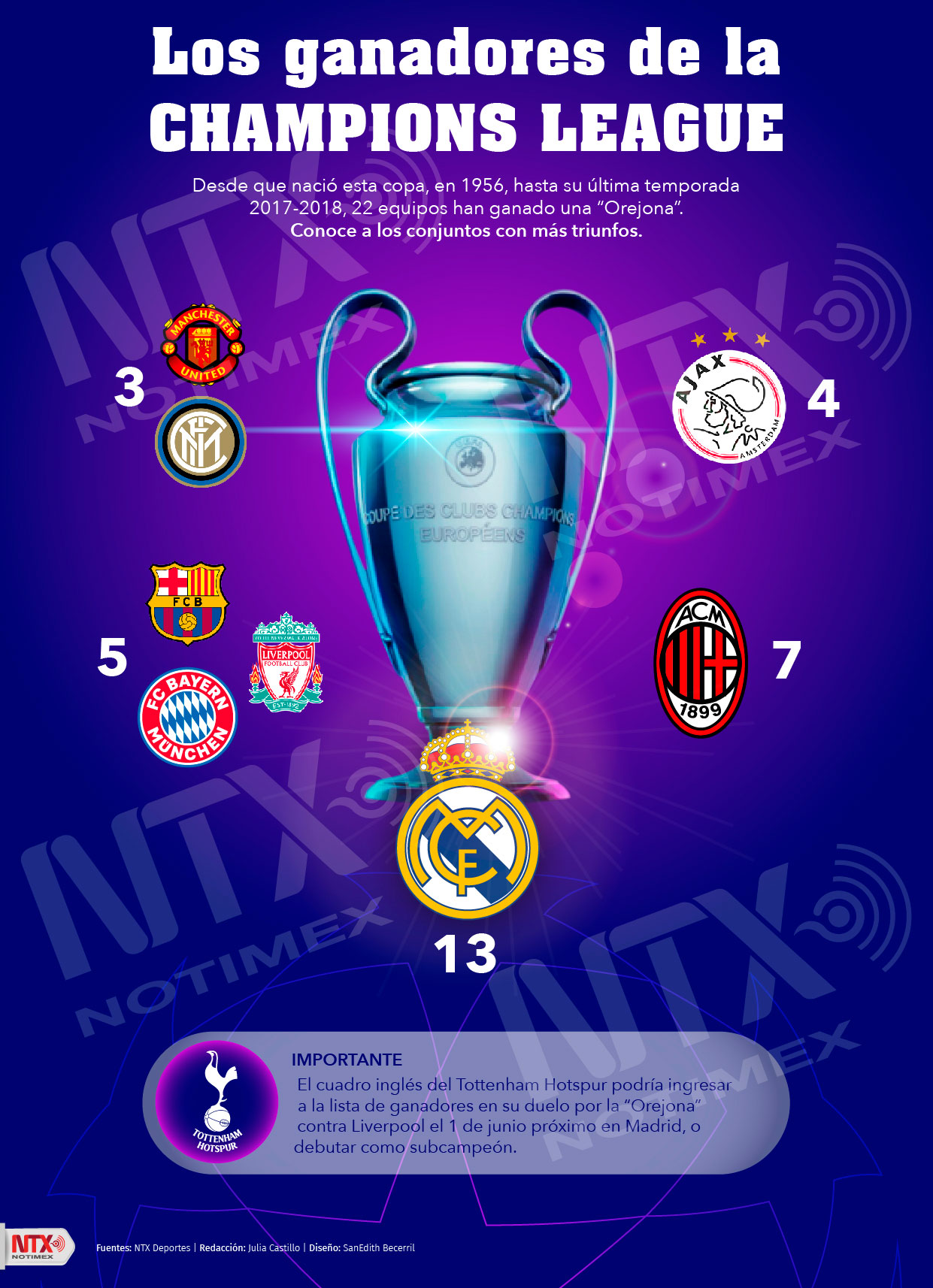 Los ganadores de la Champions League