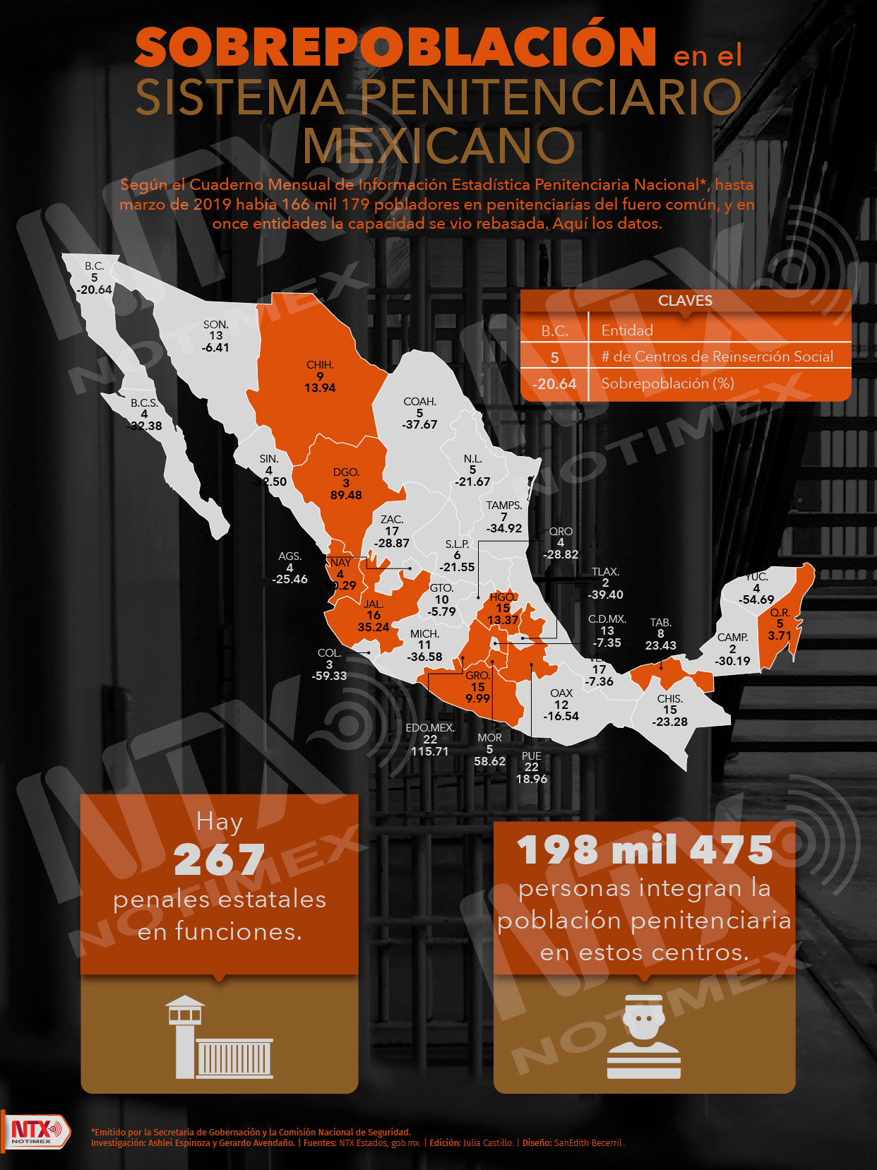 Sobrepoblacin en el sistema penitenciario mexicano