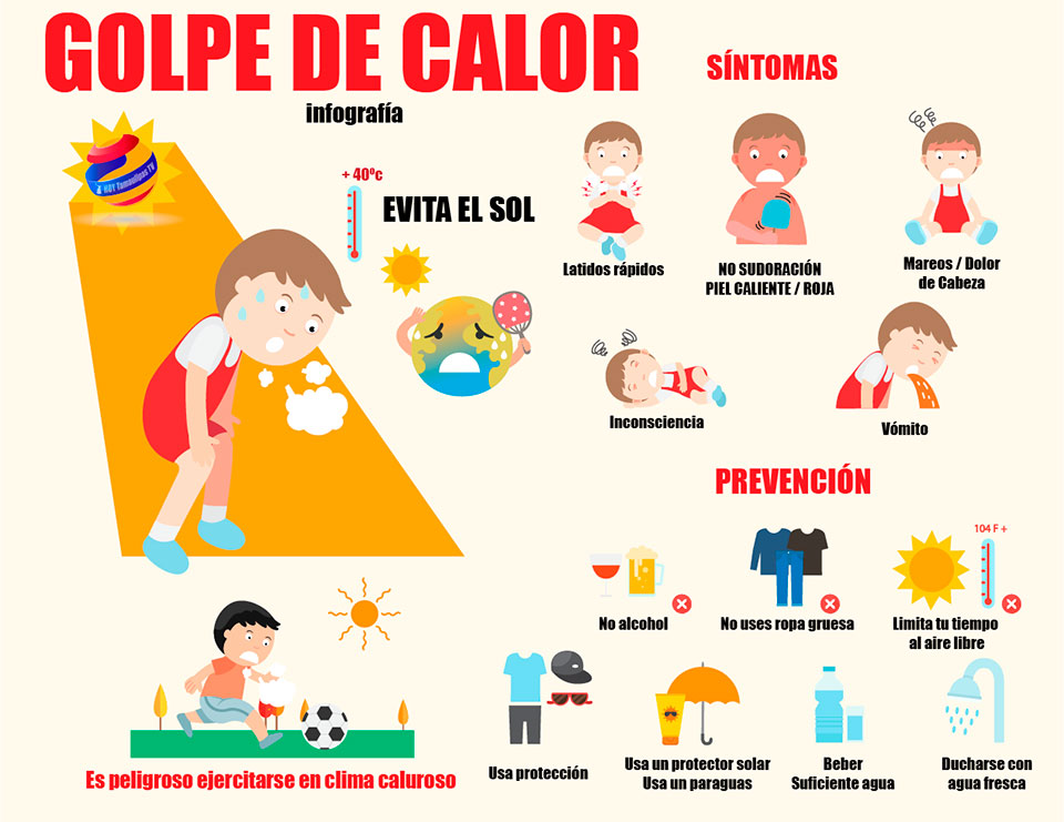 Cuidado con el Golpe de Calor!