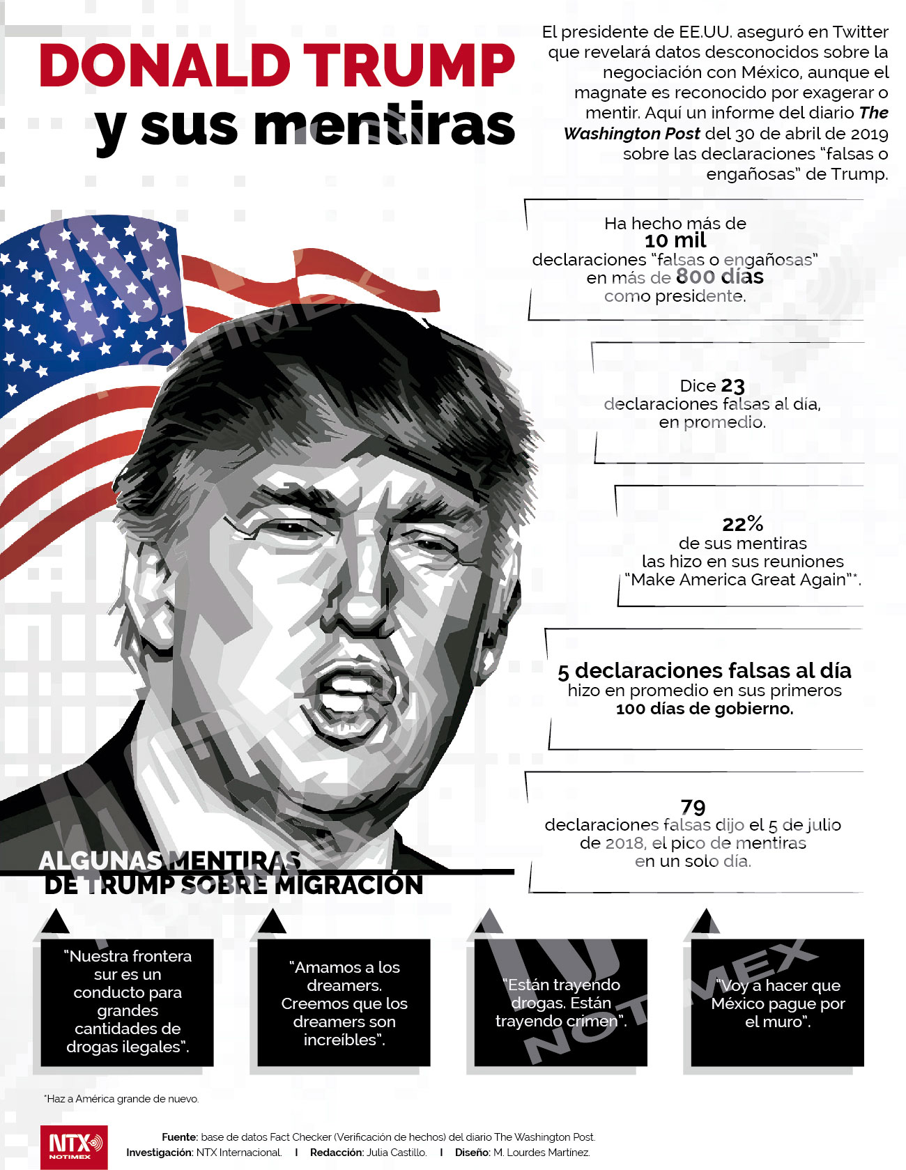 Donald Trump y sus mentiras