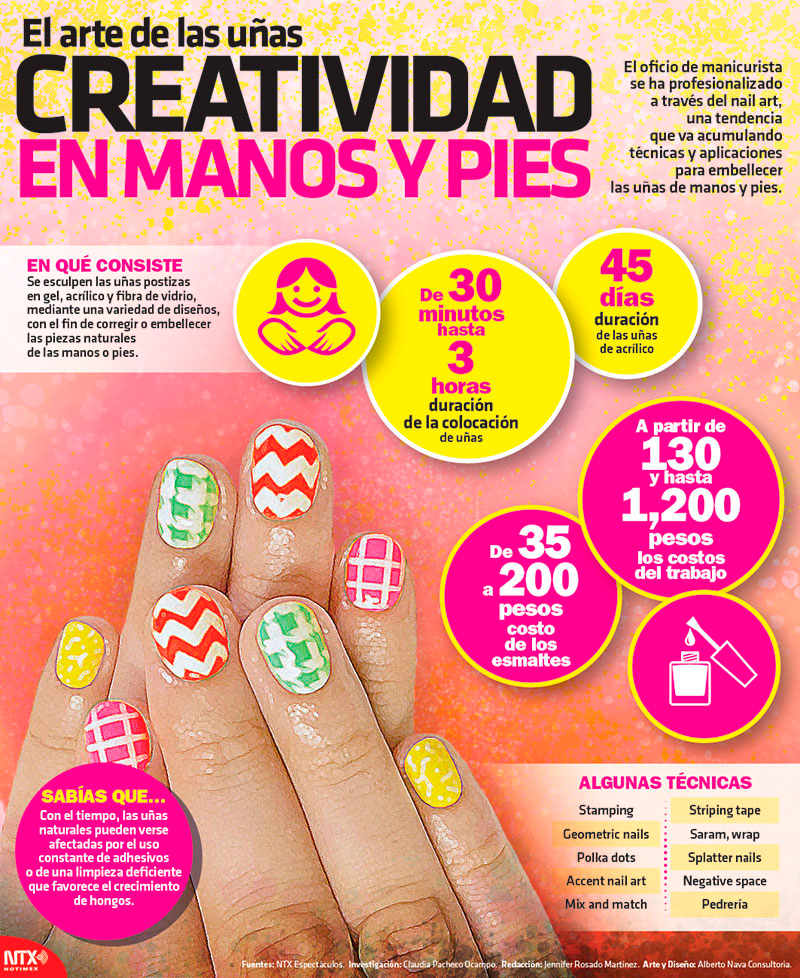 El arte de las u�as, creatividad en manos y pies 