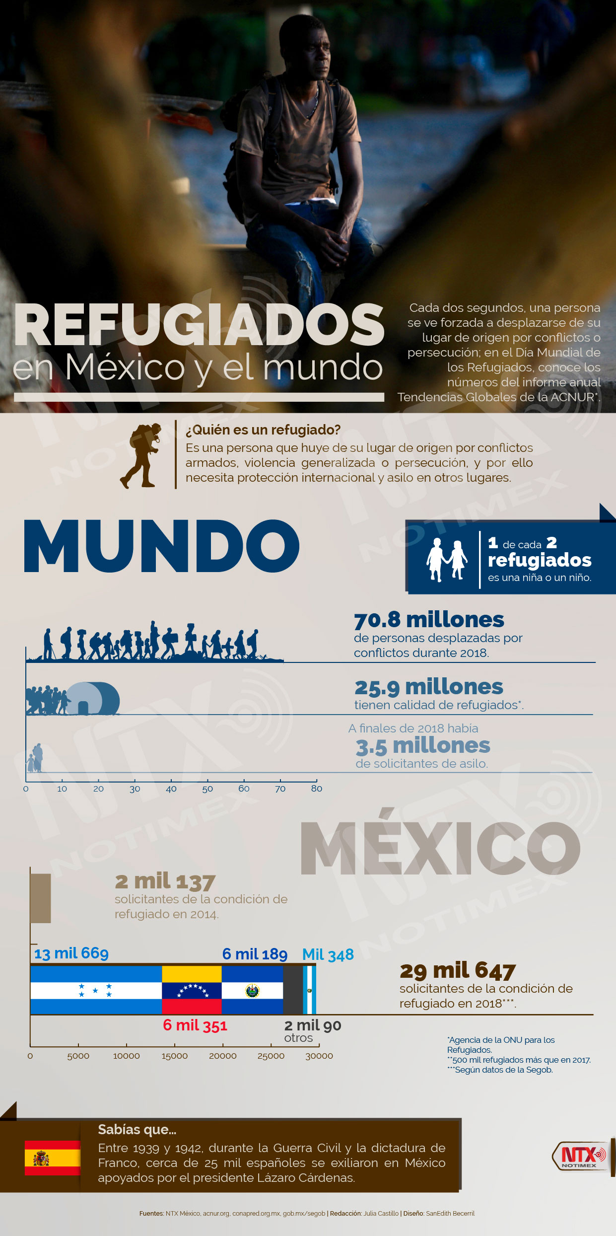Refugiados en Mxico y el mundo