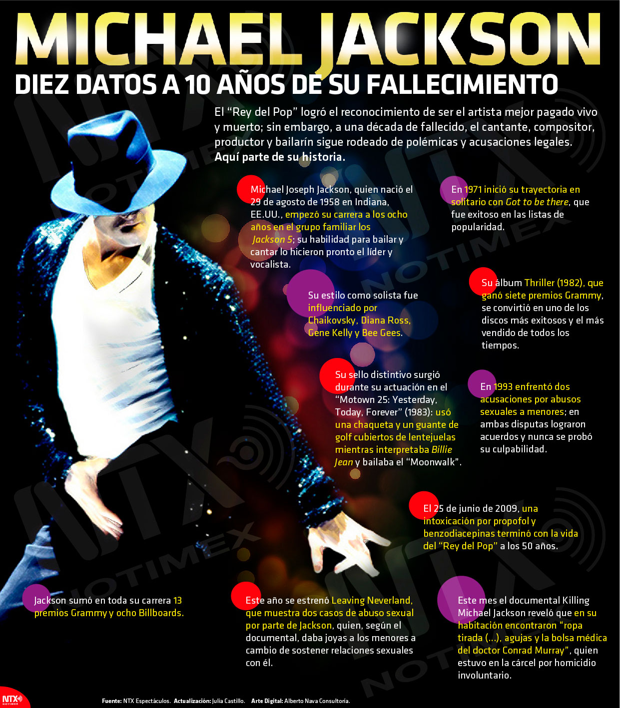 Michael Jackson diez datos a 10 aos de su fallecimiento  