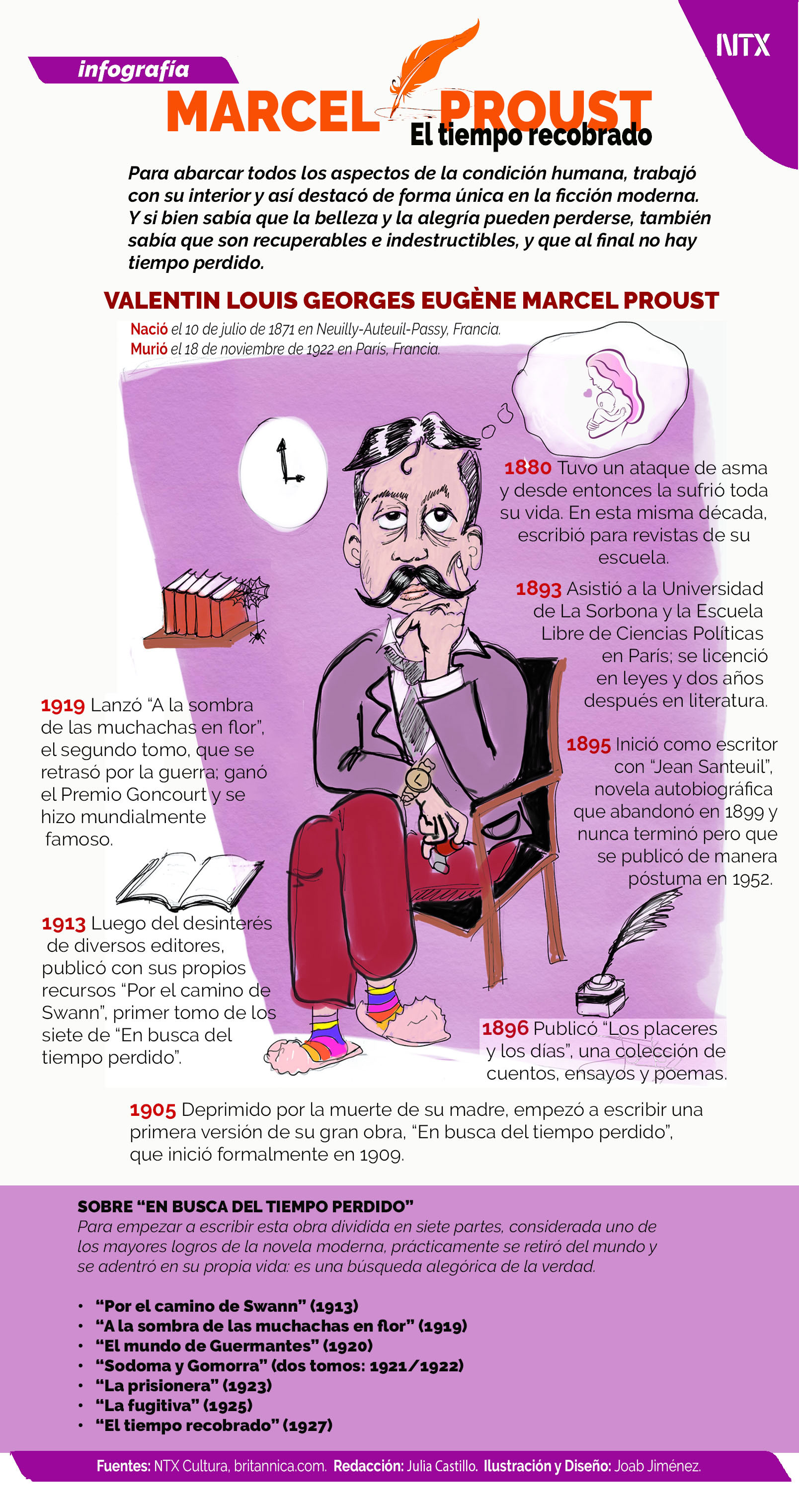 Marcel Proust el tiempo recobrado