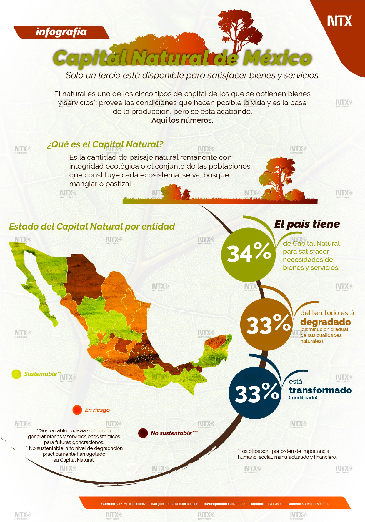 Capital natural de M�xico