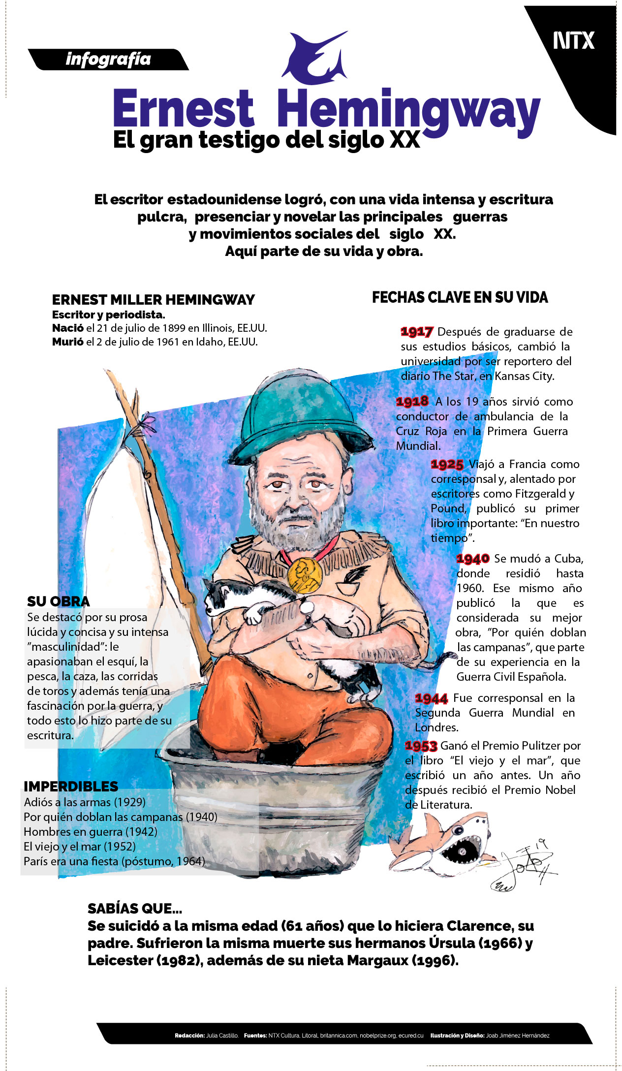 Ernest Hemingway, el gran testigo del siglo XX