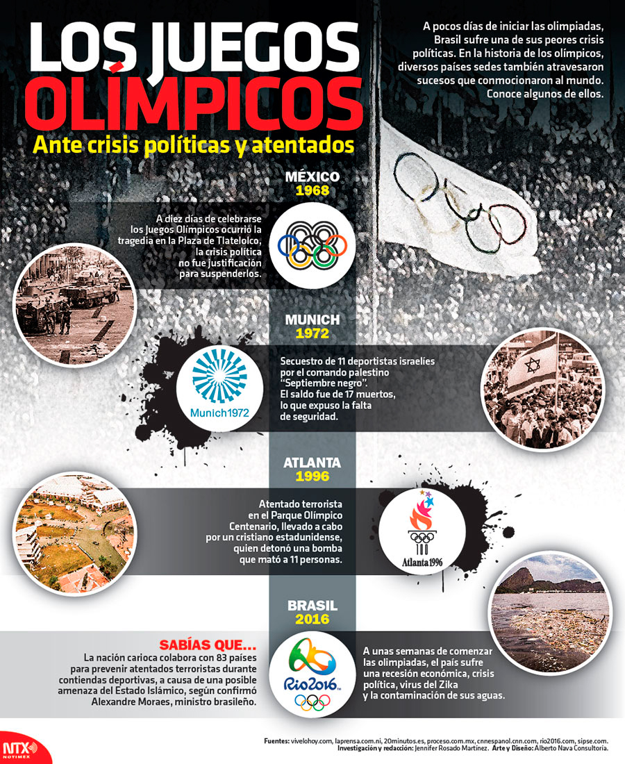 Los Juegos Ol�mpicos ante crisis pol�ticas y atentados 