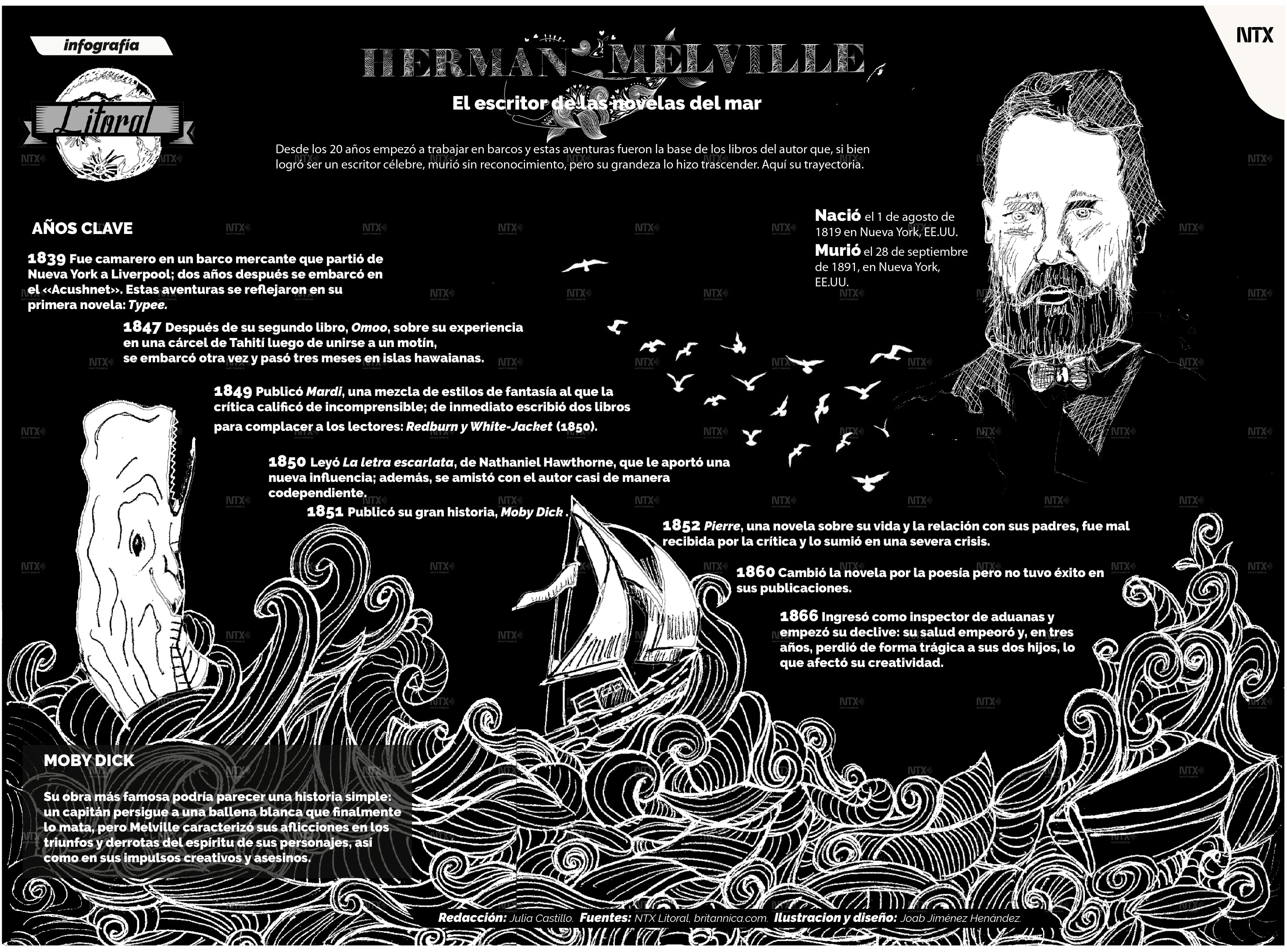 Herman Melville, el escritor de las novelas del mar