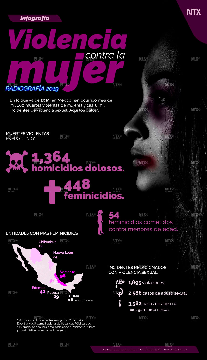 Violencia contra la Mujer