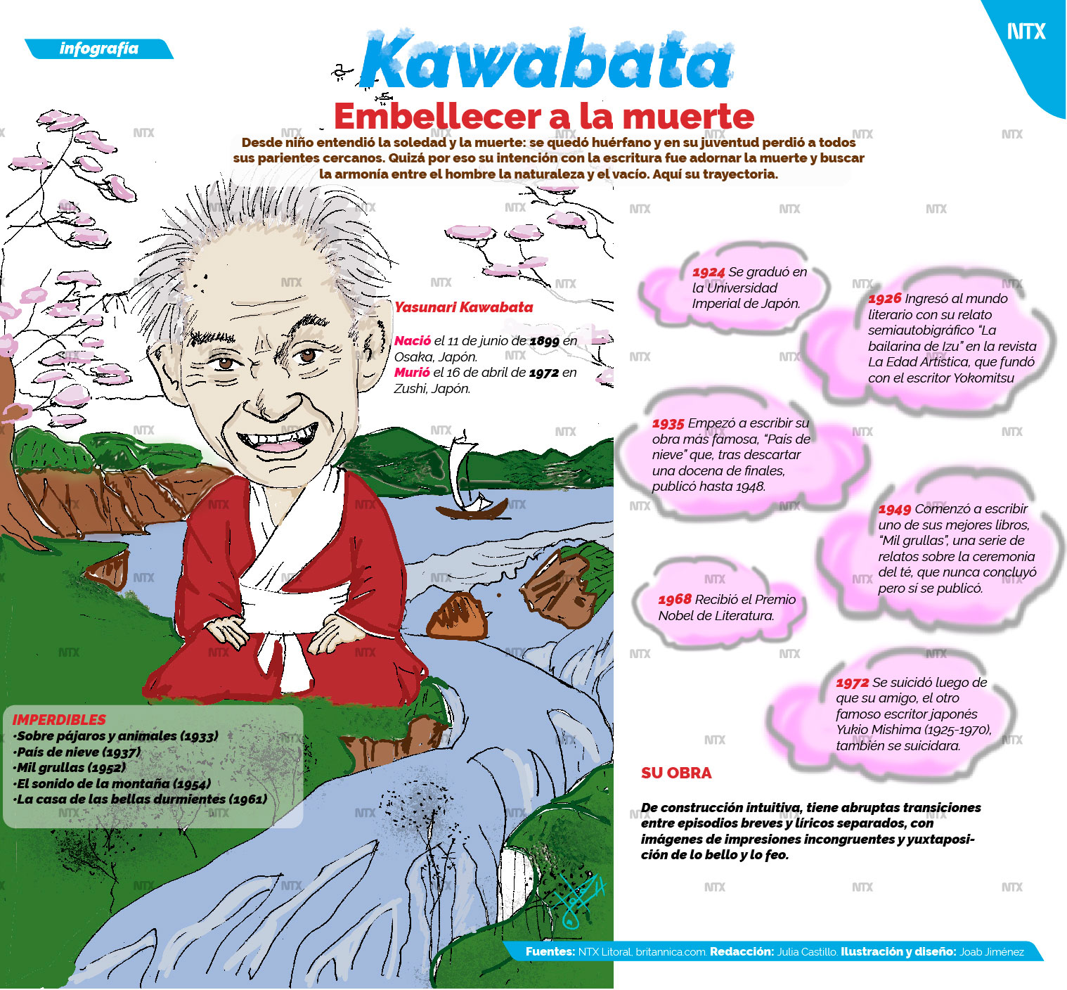 Kawabata, embellecer a la muerte