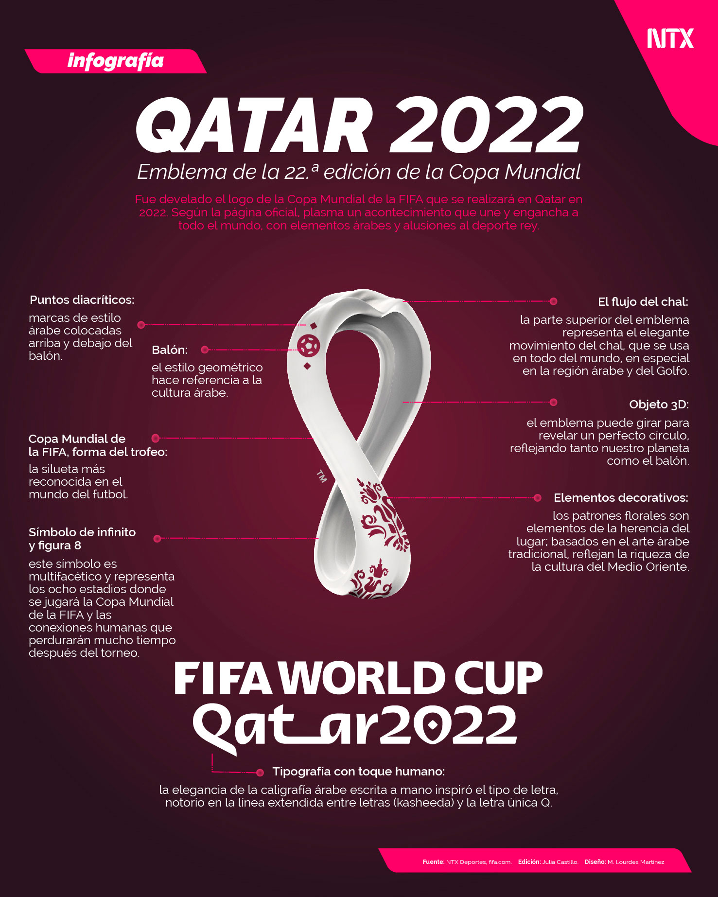 Qatar 2022, emblema de la 22. edicin de la Copa Mundial