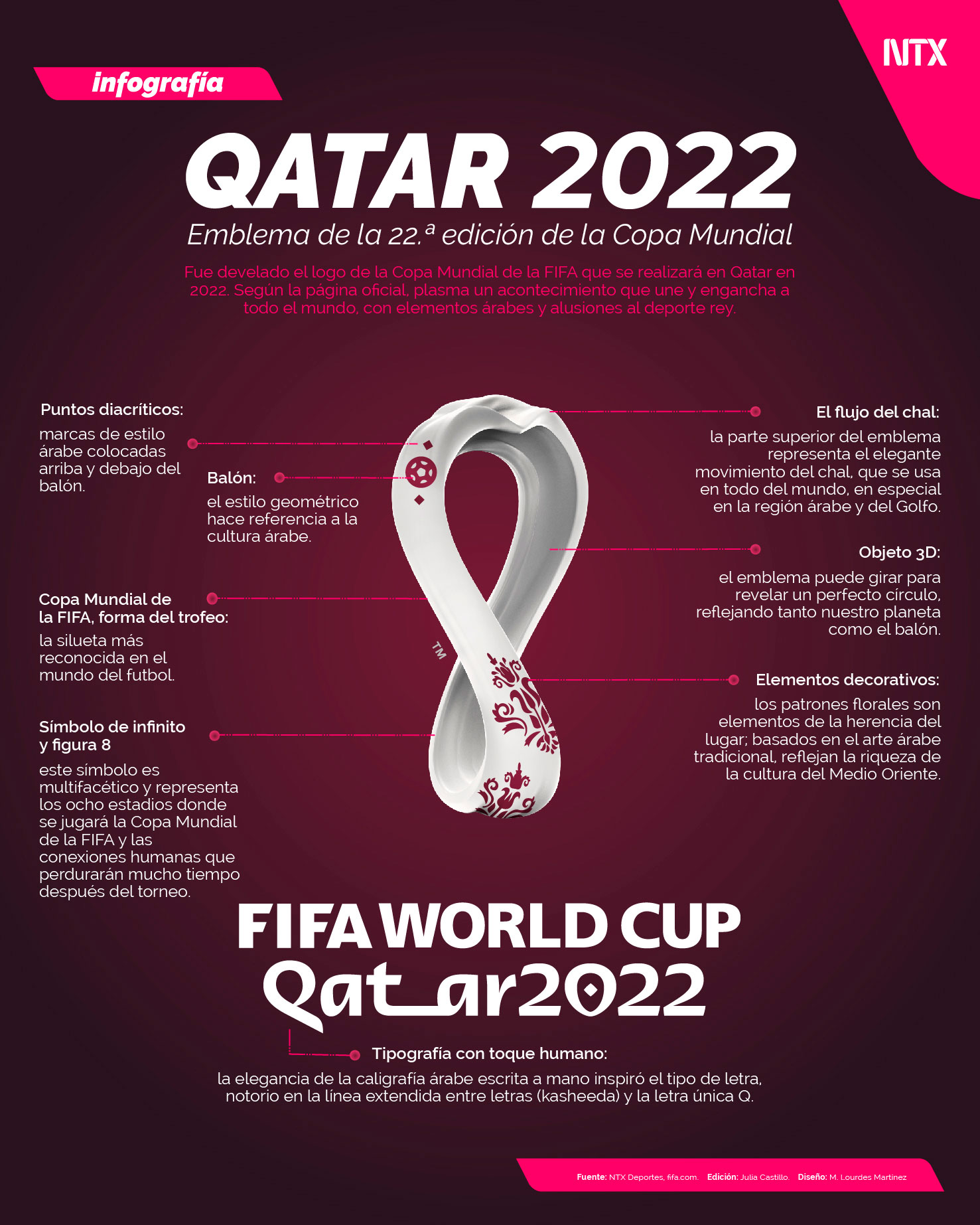 Qatar 2022, emblema de la 22.� edici�n de la Copa Mundial