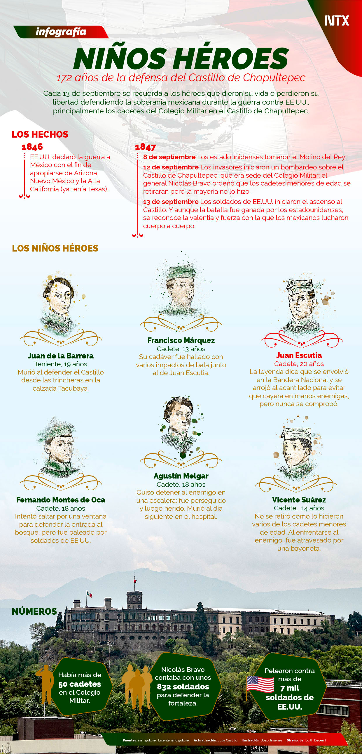 Ni�os H�roes